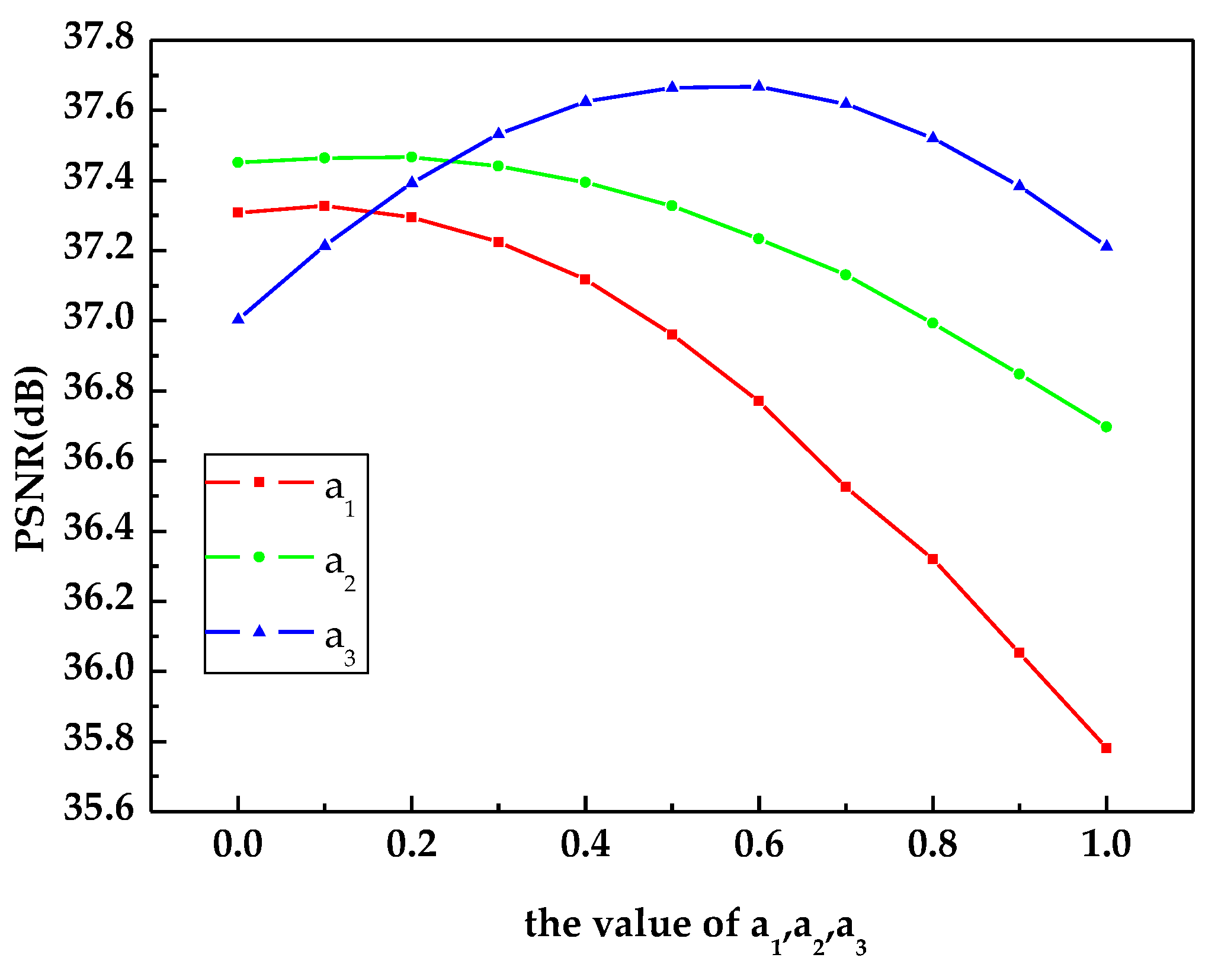 Applsci 10 01109 g003 Applsci 10 01109 g003