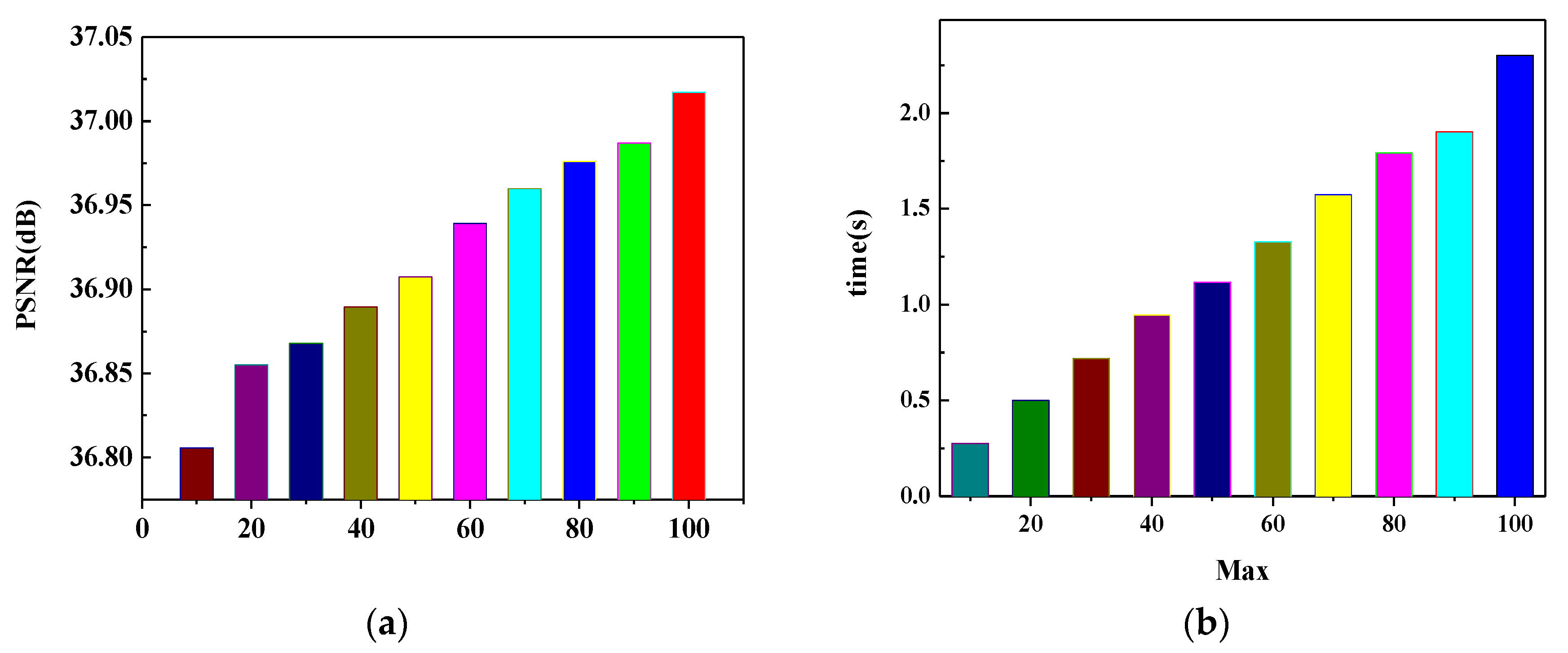 Applsci 10 01109 g005 Applsci 10 01109 g005