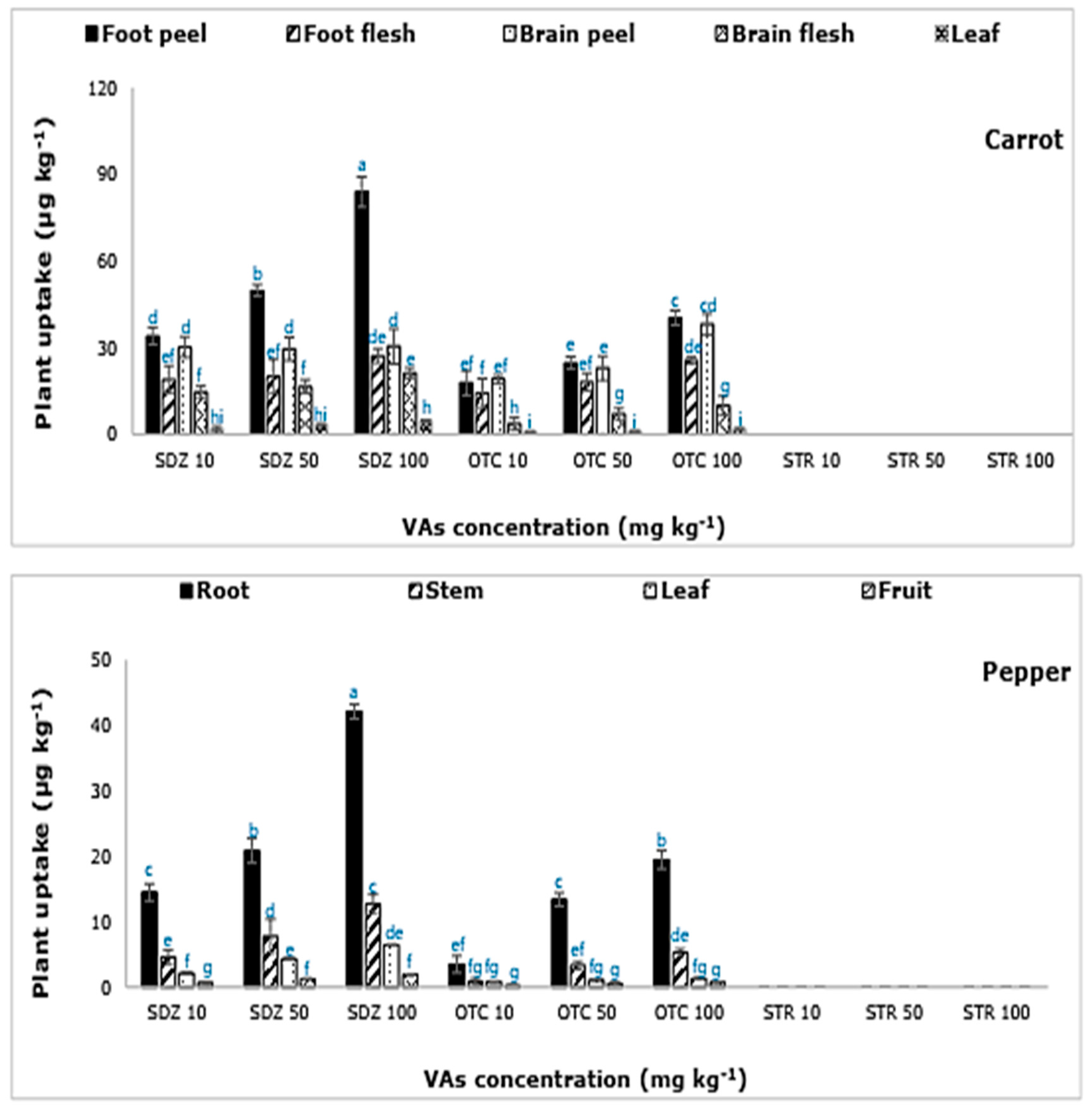 Applsci 10 01111 g001b