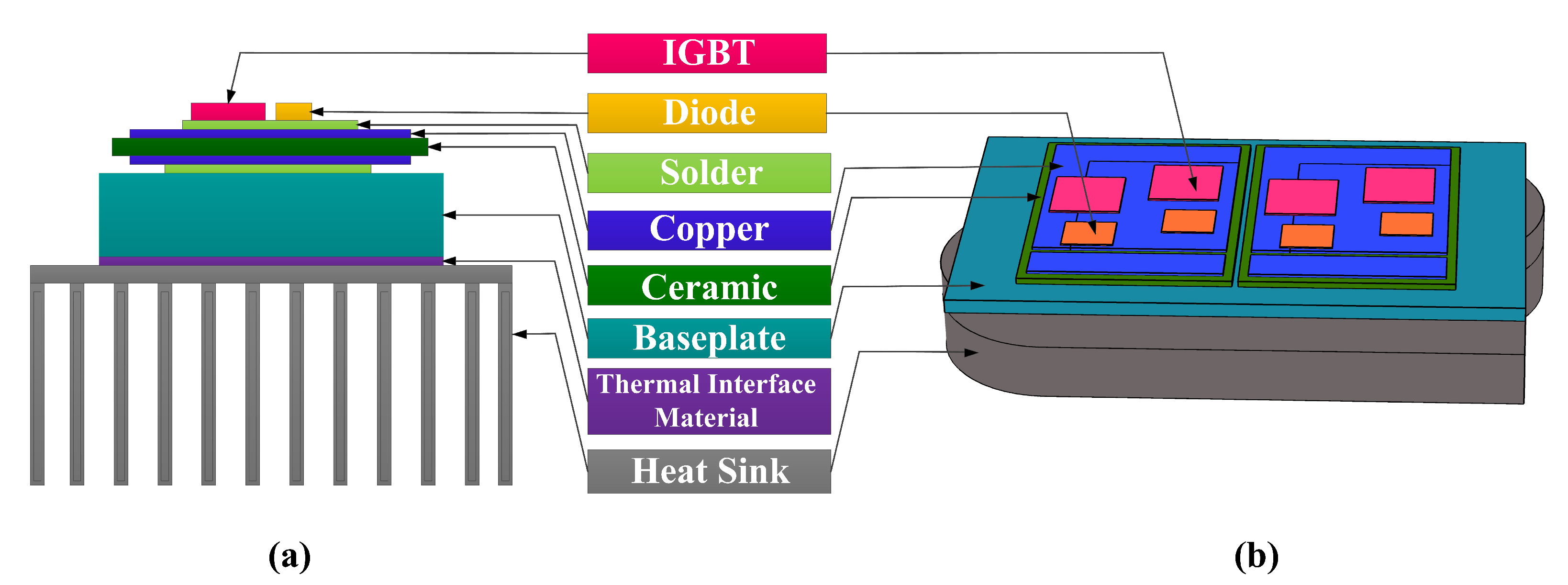 comsol multiphysics 4.3 b