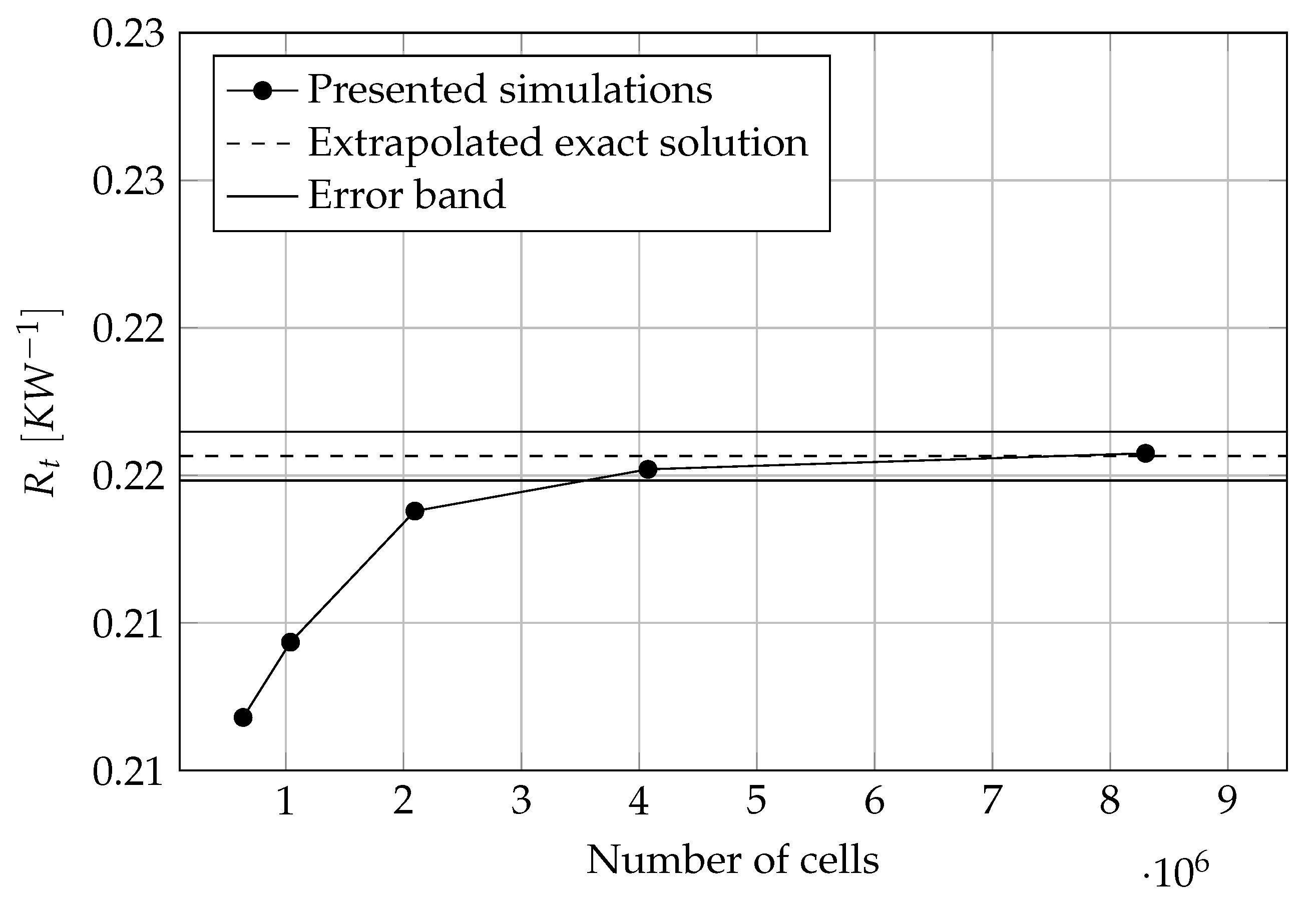 Applsci 10 01112 g006 Applsci 10 01112 g006