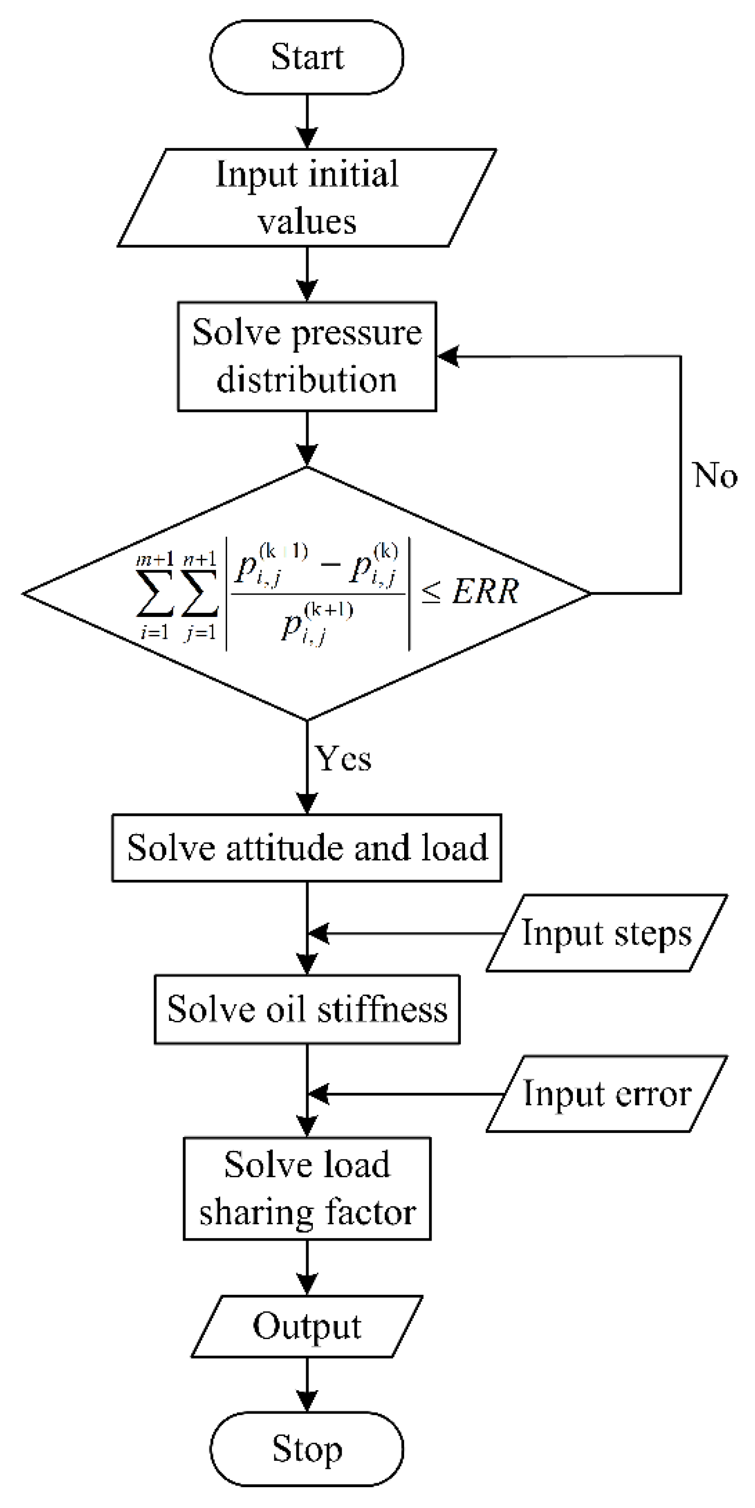 Applsci 10 01113 g006 Applsci 10 01113 g006