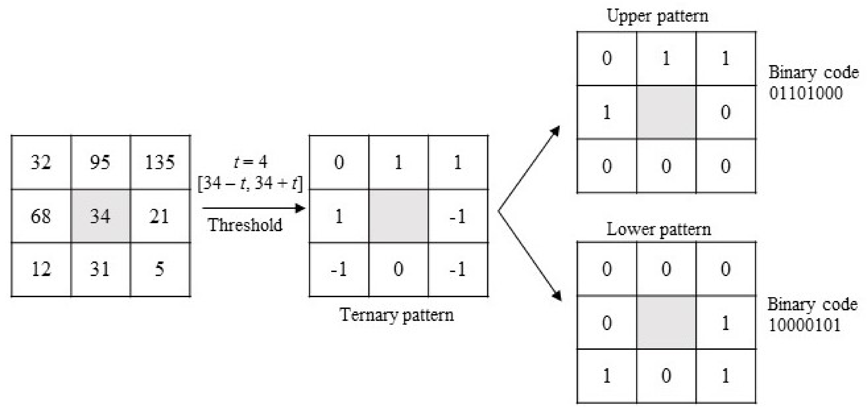 Applsci 10 01115 g003 Applsci 10 01115 g003