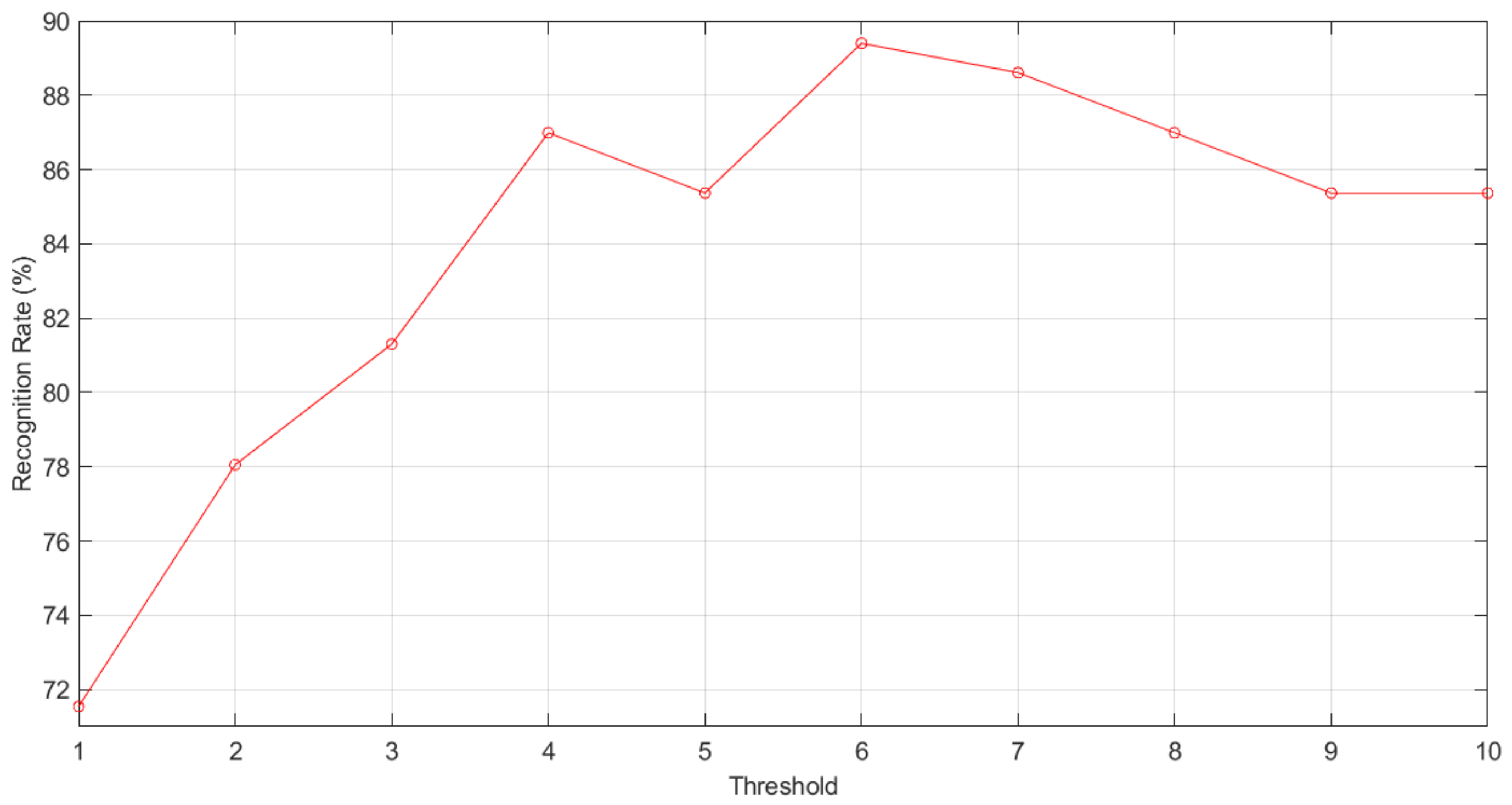Applsci 10 01115 g008 Applsci 10 01115 g008