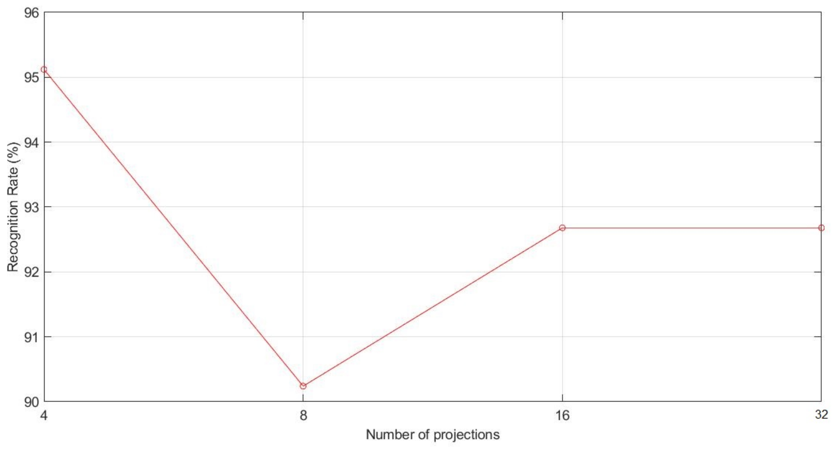 Applsci 10 01115 g009 Applsci 10 01115 g009