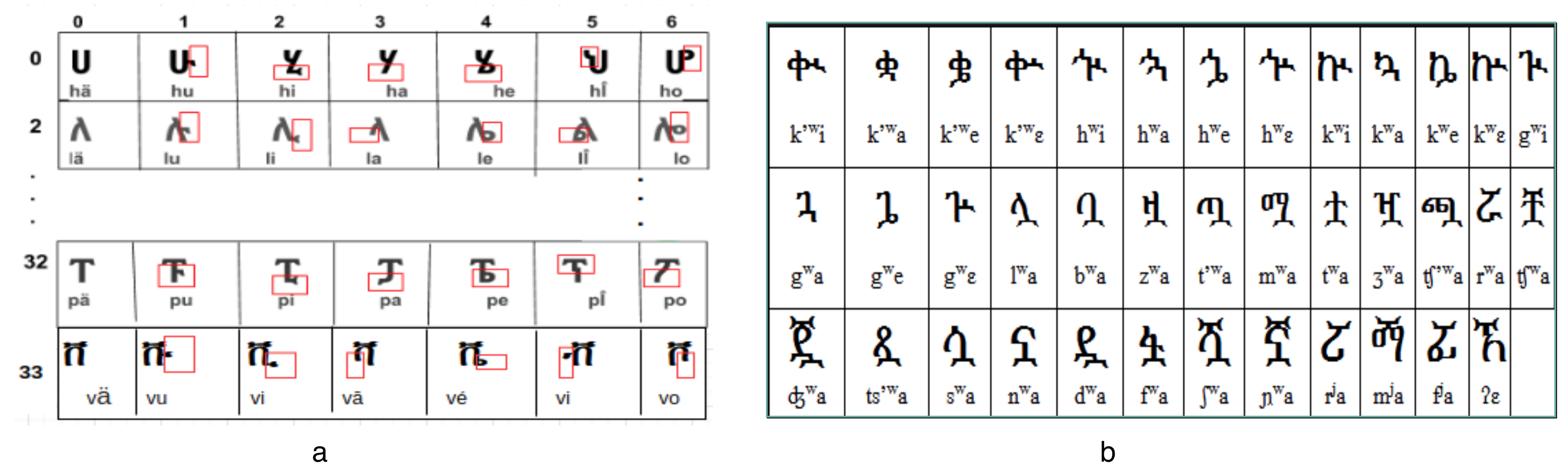 Applied Sciences  Free Full-Text  Amharic OCR: An End-to-End