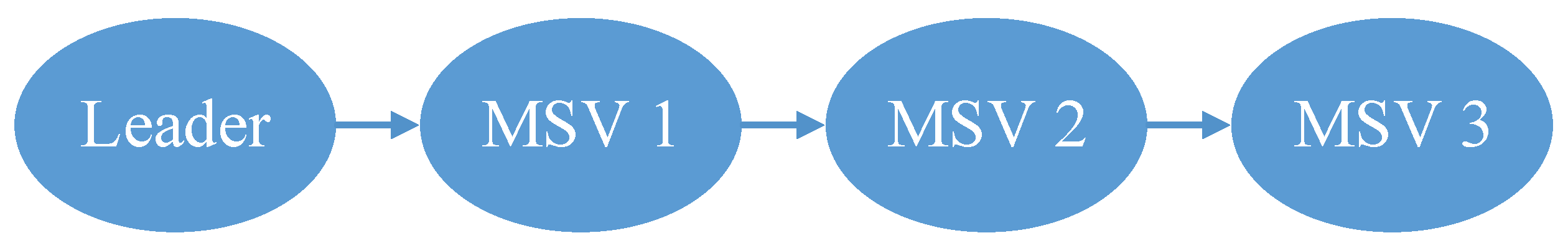 Applsci 10 01118 g004 Applsci 10 01118 g004