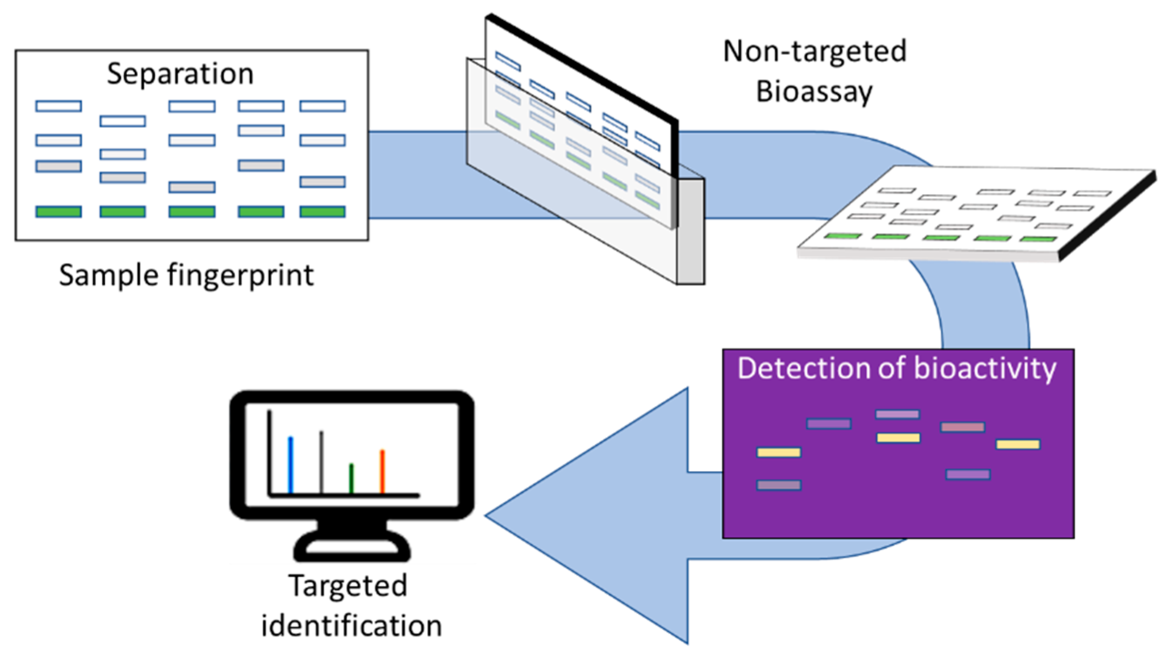 Applsci 10 01123 g001 550