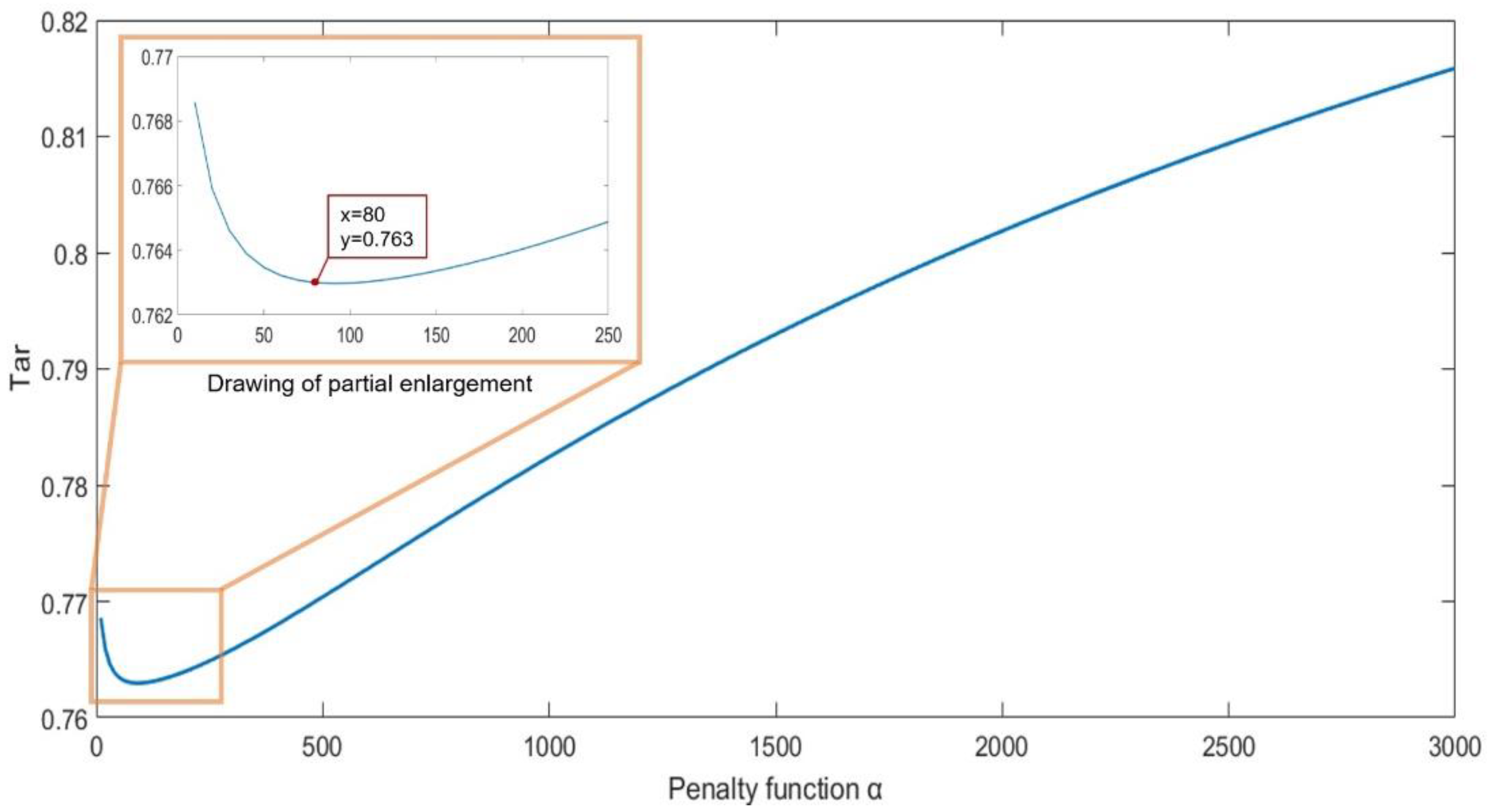Applsci 10 01124 g003