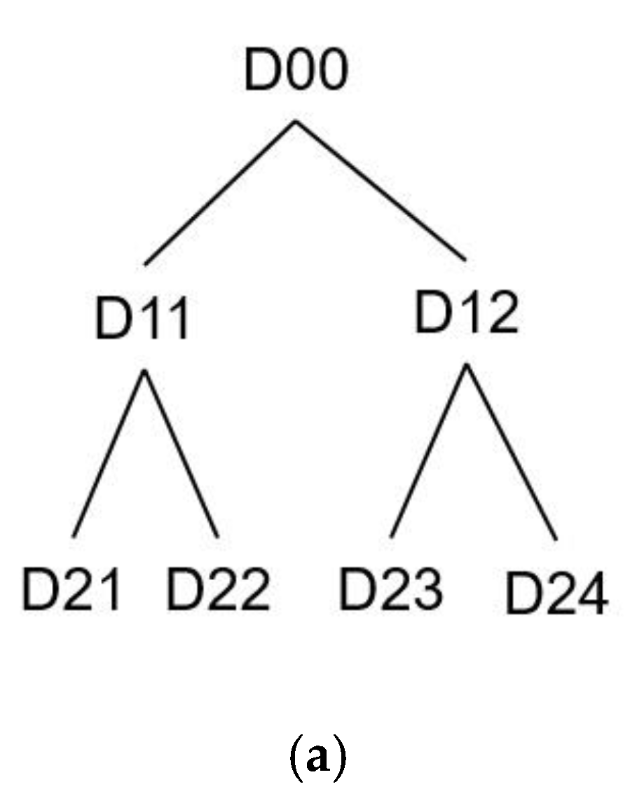 Applsci 10 01124 g004a