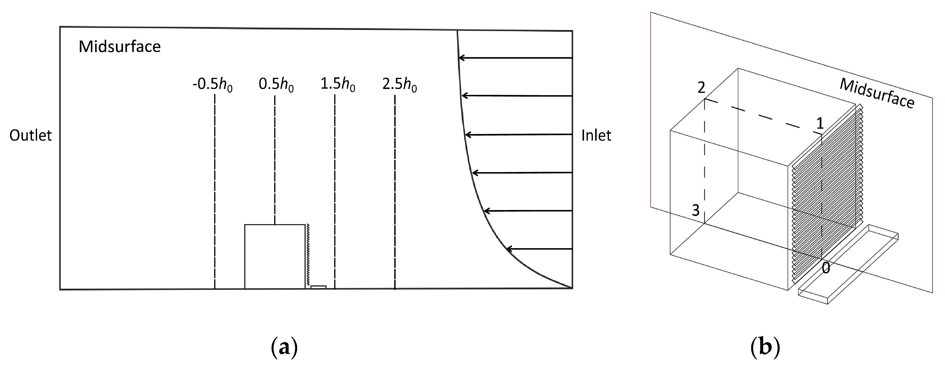 Applsci 10 01128 g003 Applsci 10 01128 g003