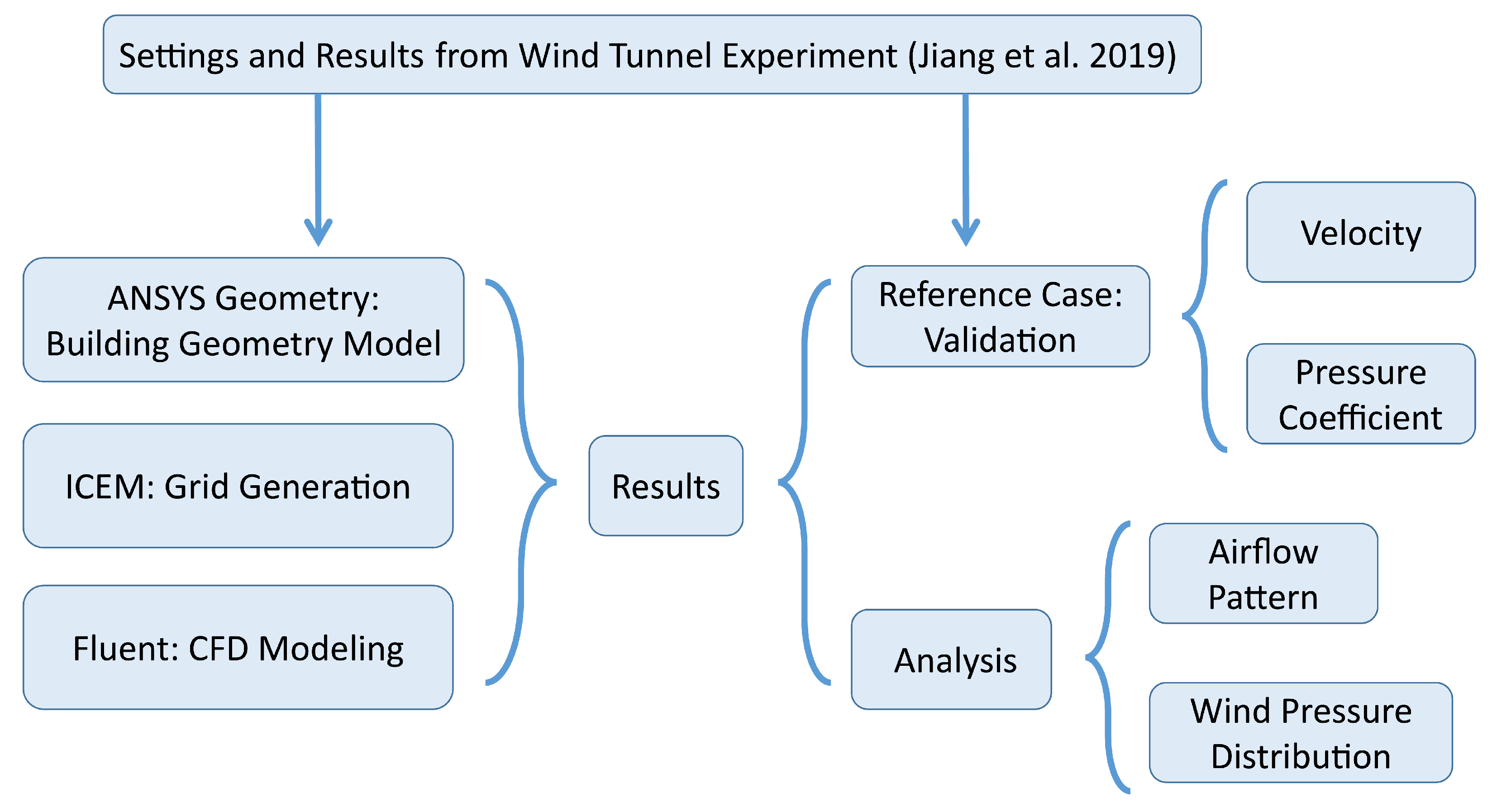 Applsci 10 01128 g005 Applsci 10 01128 g005