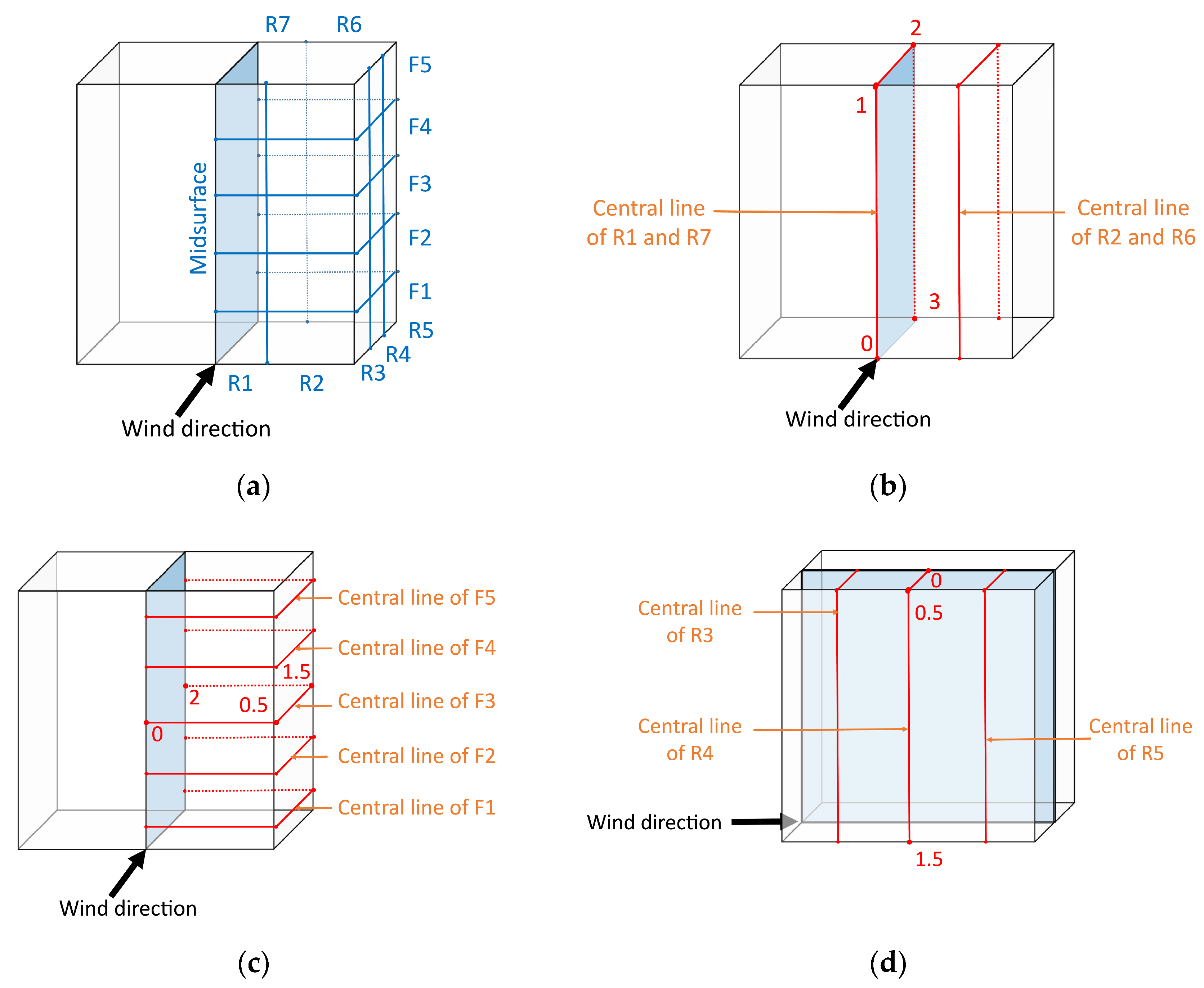 Applsci 10 01128 g011 Applsci 10 01128 g011