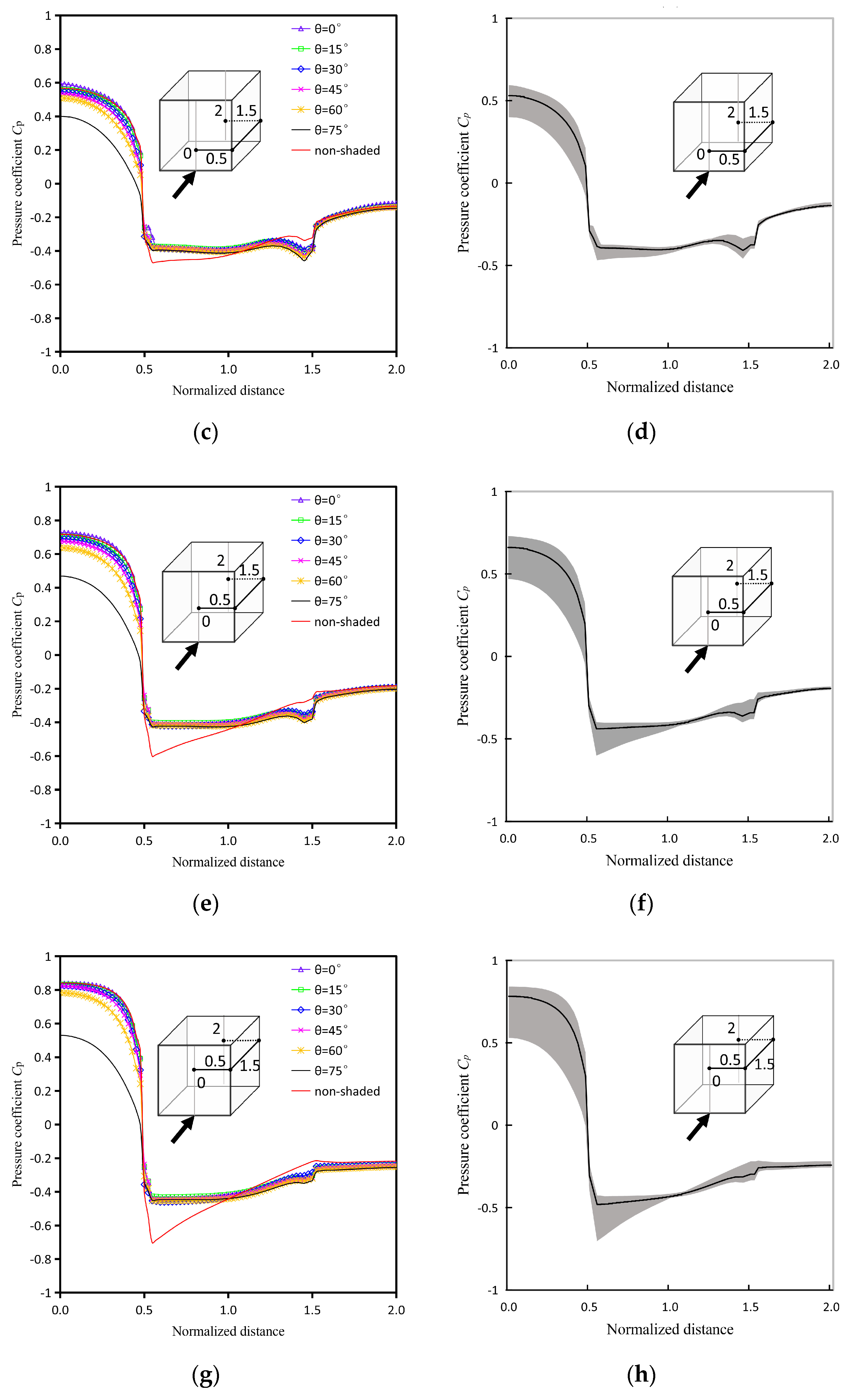 Applsci 10 01128 g013b Applsci 10 01128 g013b