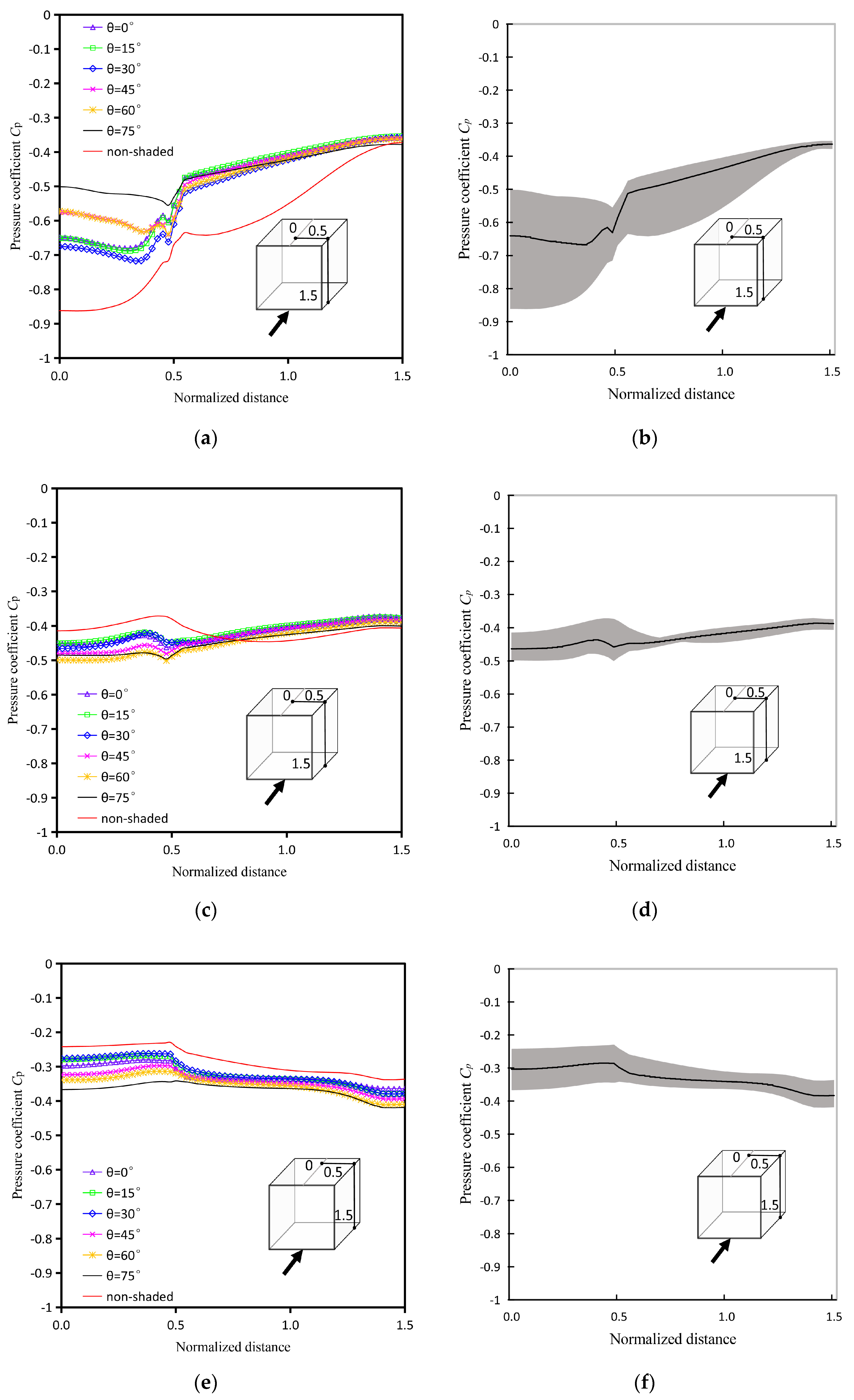Applsci 10 01128 g014 Applsci 10 01128 g014