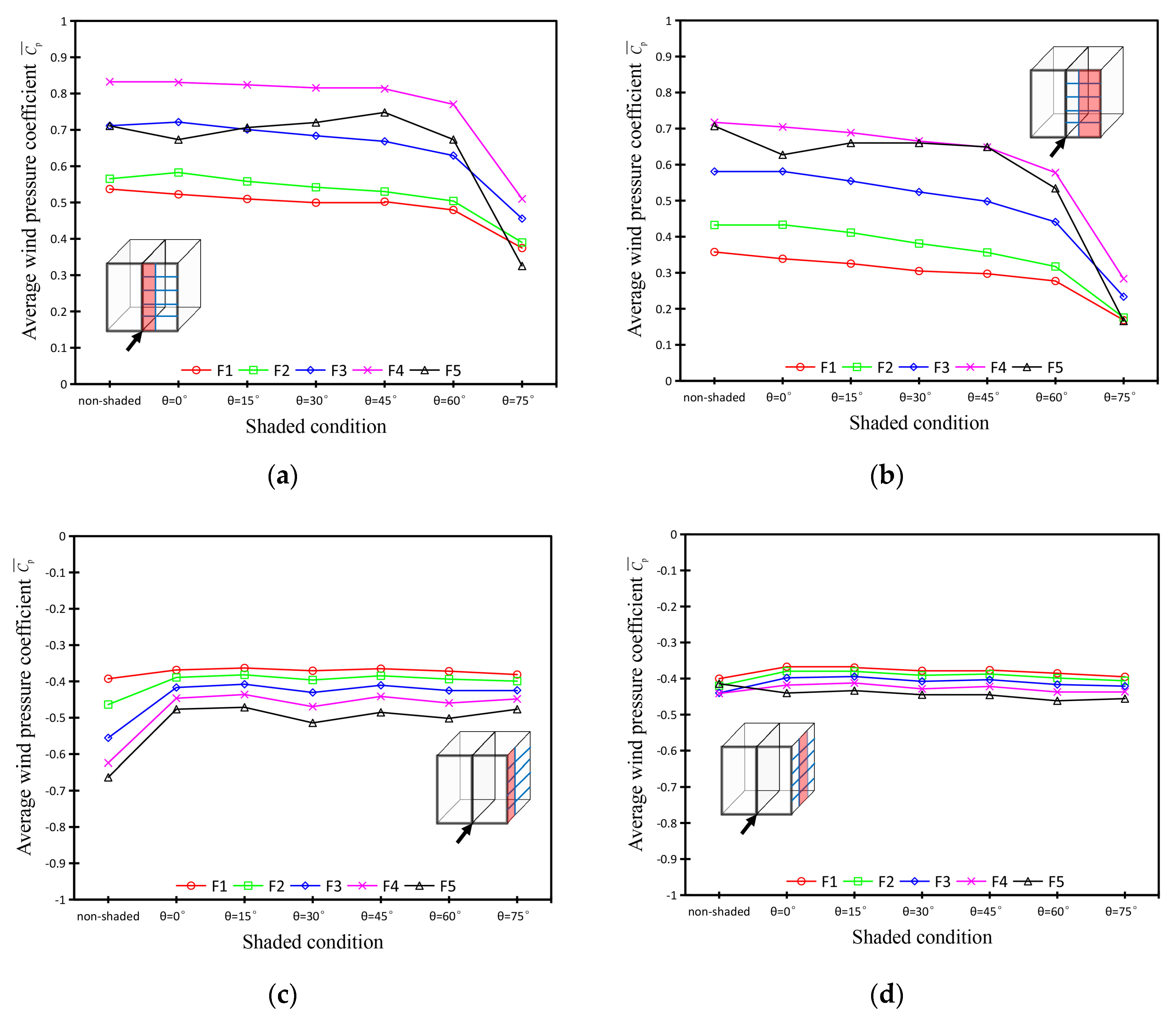 Applsci 10 01128 g015a Applsci 10 01128 g015a