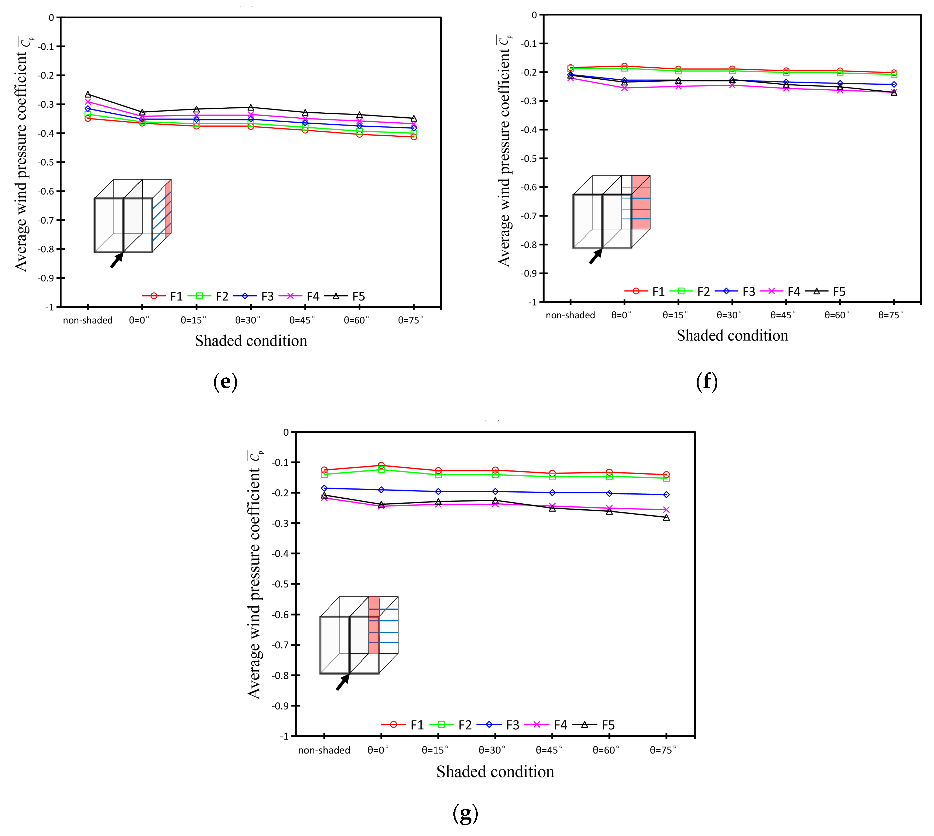 Applsci 10 01128 g015b Applsci 10 01128 g015b