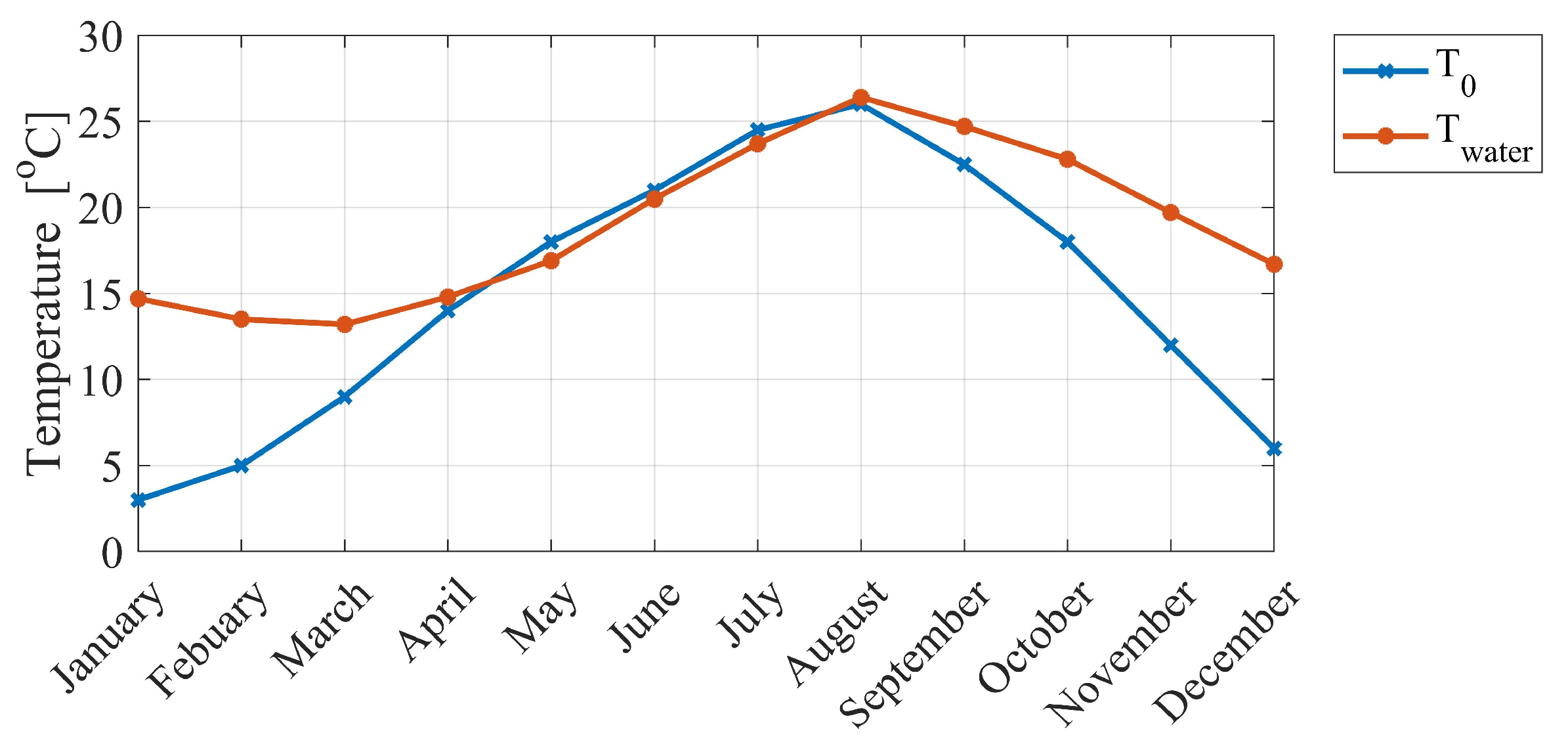 Applsci 10 01129 g002