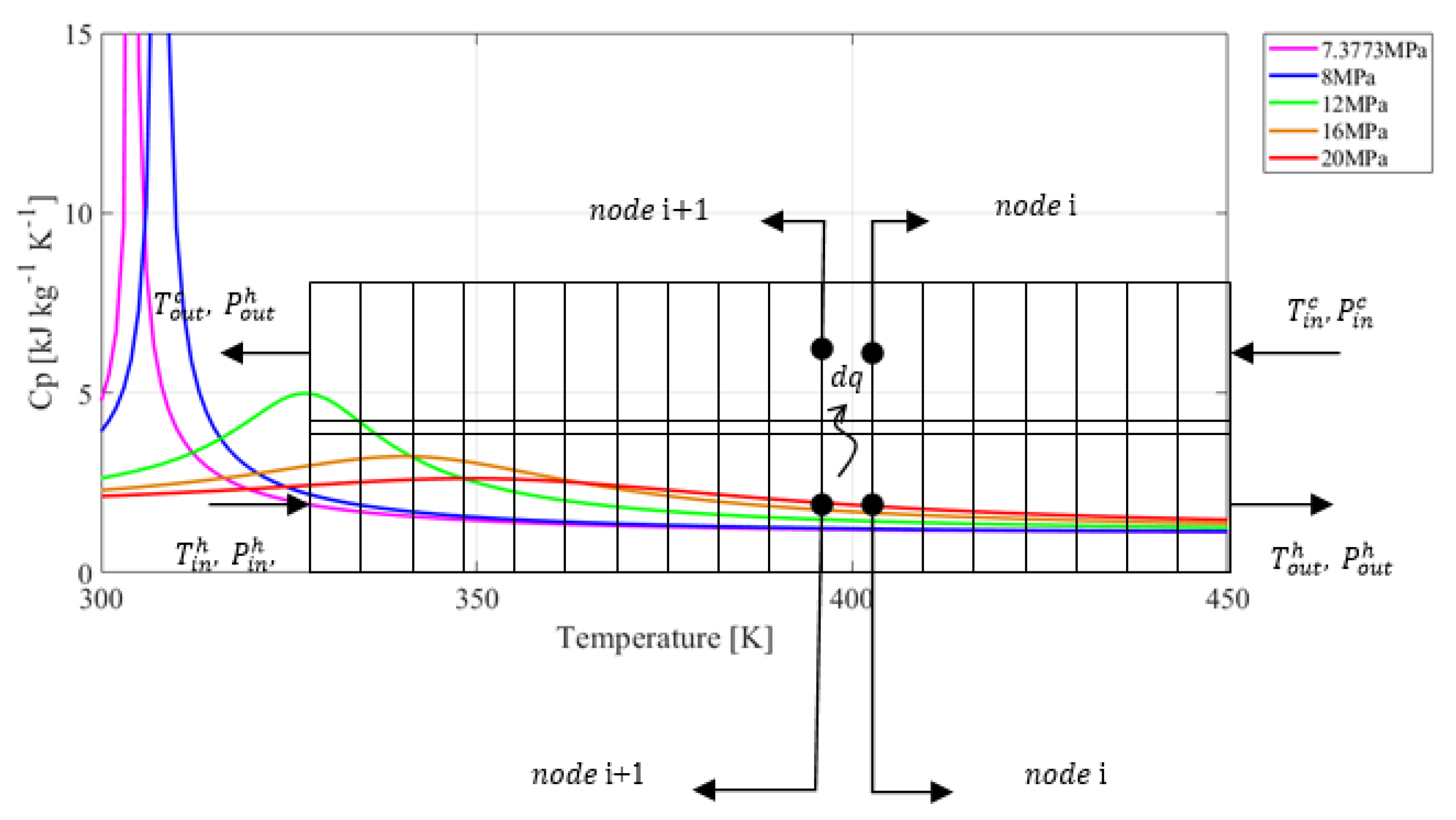 Applsci 10 01129 g003