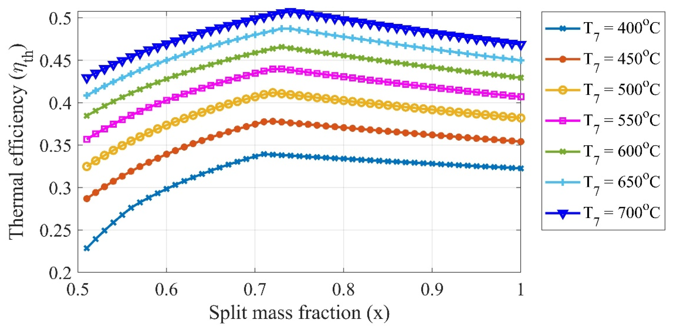 Applsci 10 01129 g004
