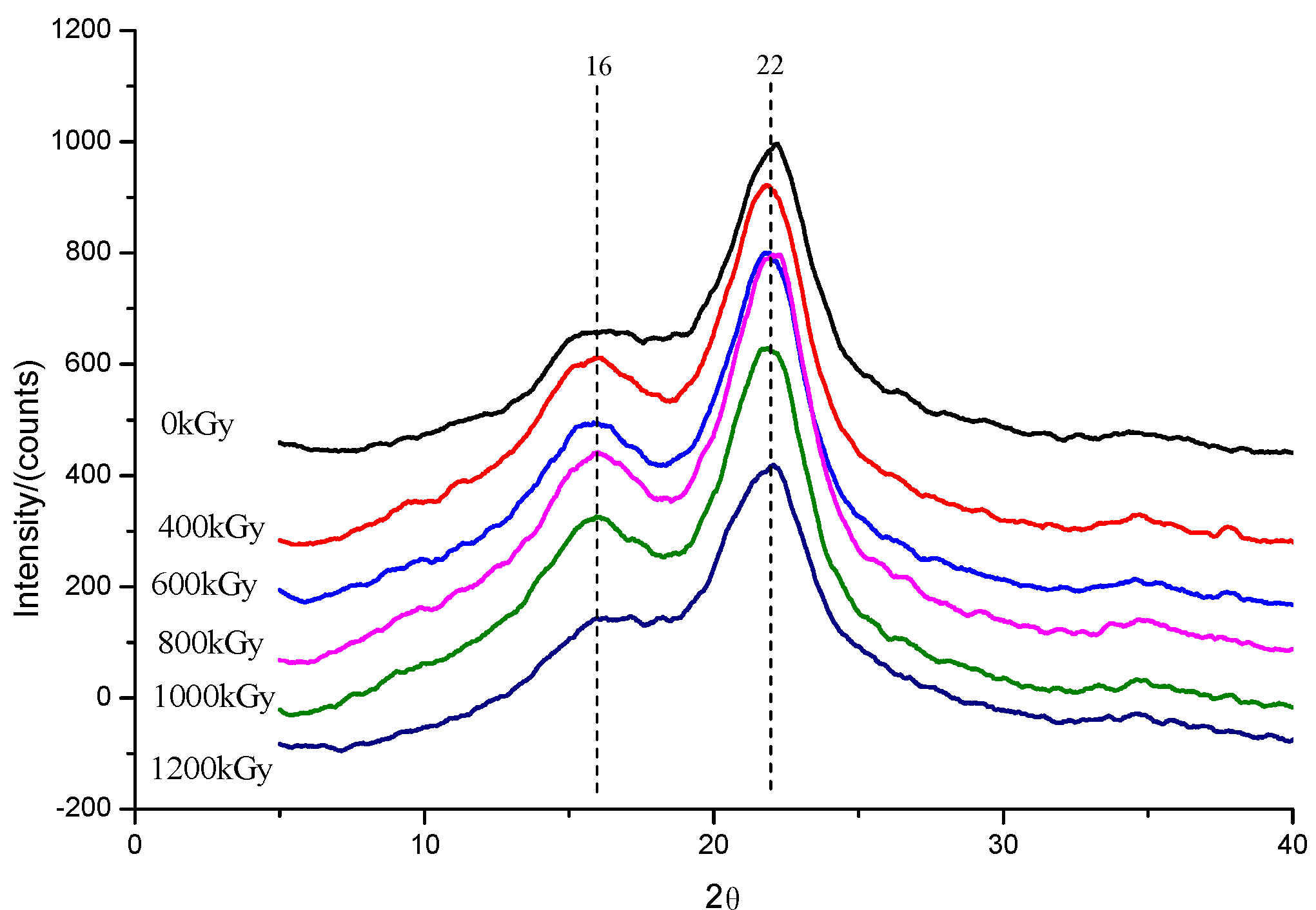 Applsci 10 01130 g003 Applsci 10 01130 g003