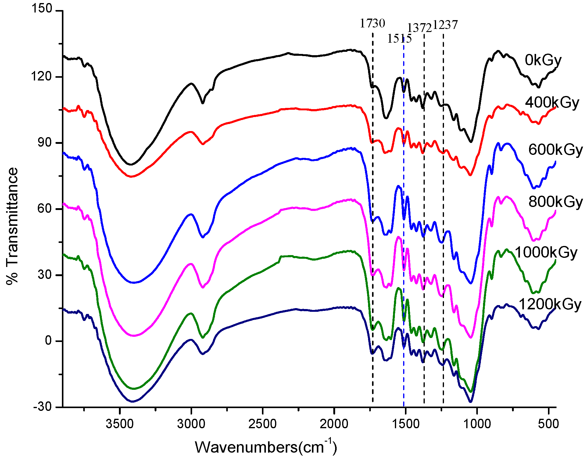 Applsci 10 01130 g004 Applsci 10 01130 g004