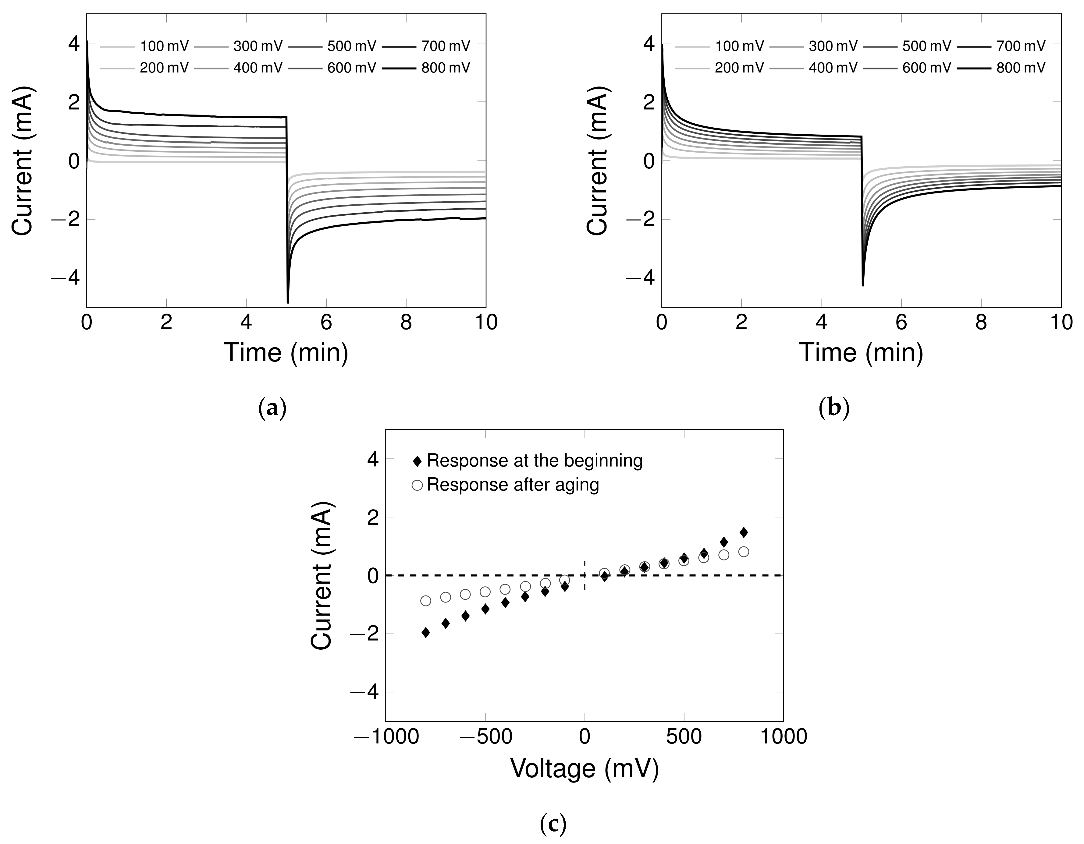 Applied Sciences Free FullText A Carbon Nanotube Packed Bed