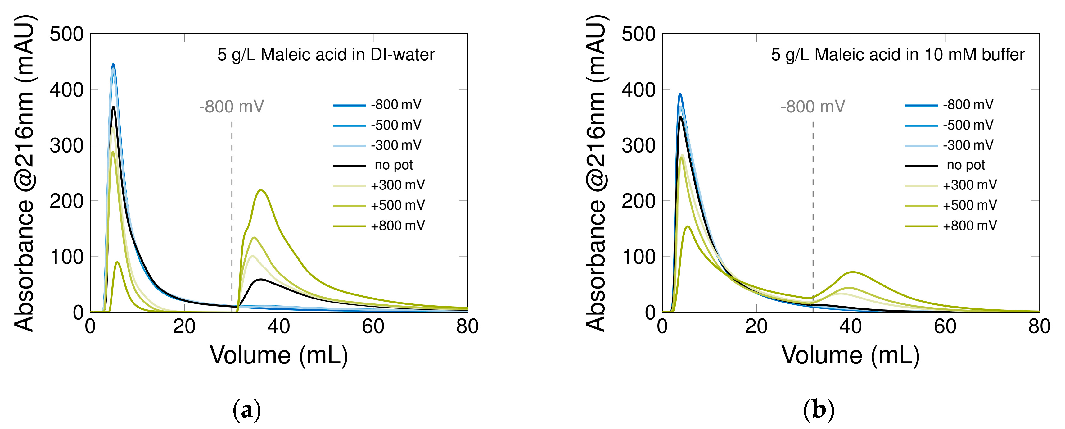 Applsci 10 01133 g006
