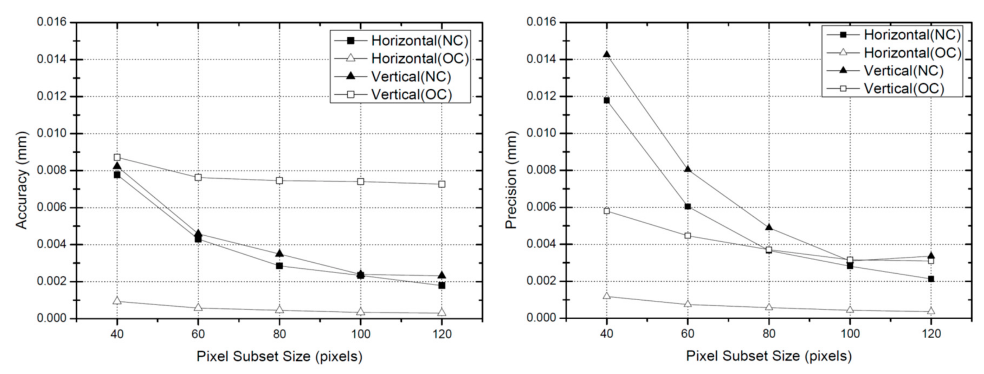 Applsci 10 01139 g005 Applsci 10 01139 g005