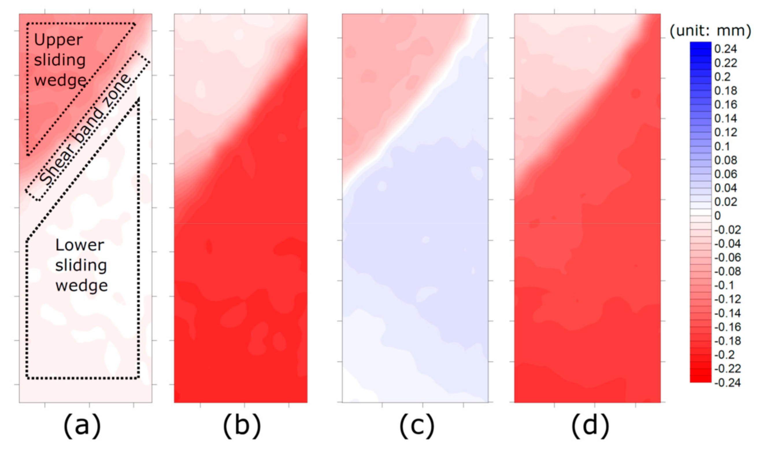 Applsci 10 01139 g010 Applsci 10 01139 g010