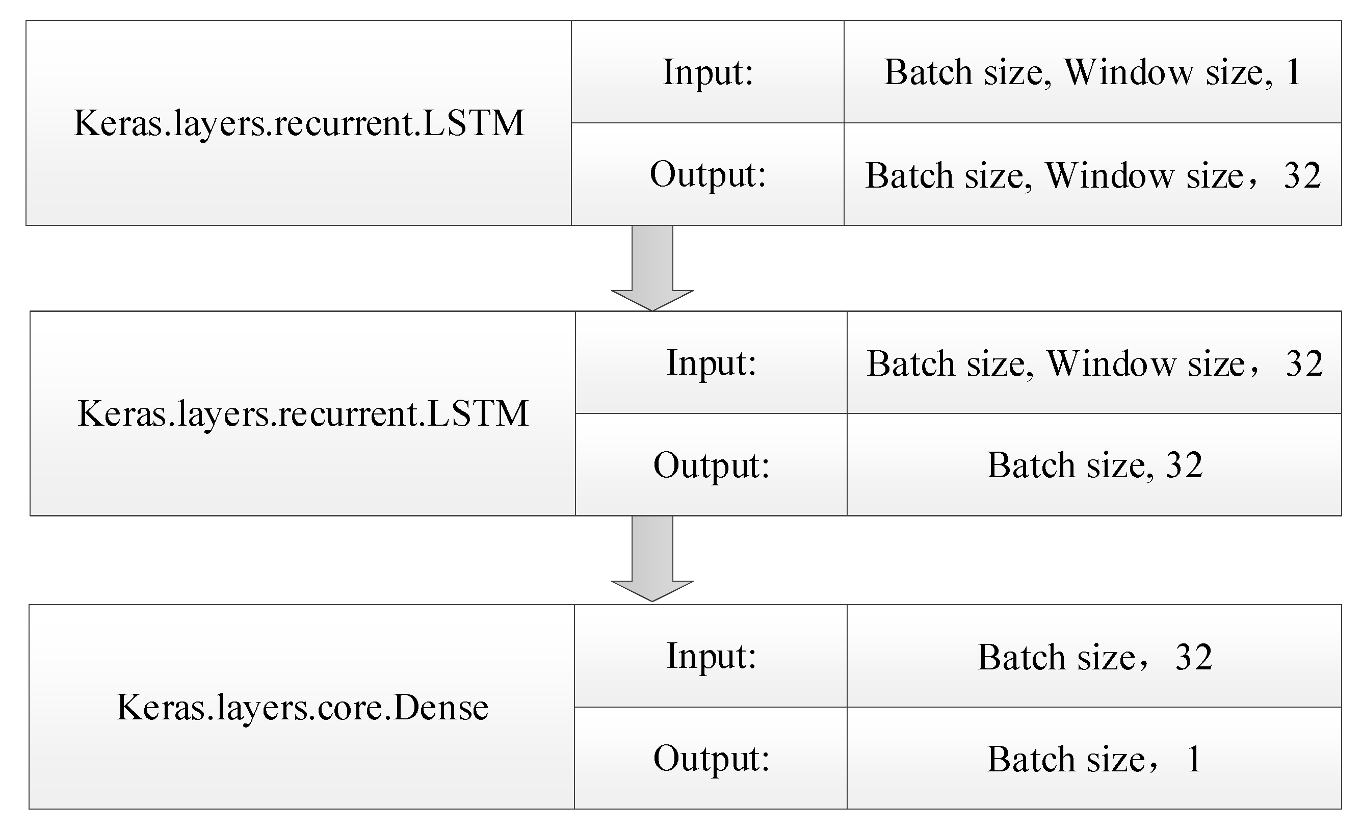Applsci 10 01144 g004 Applsci 10 01144 g004
