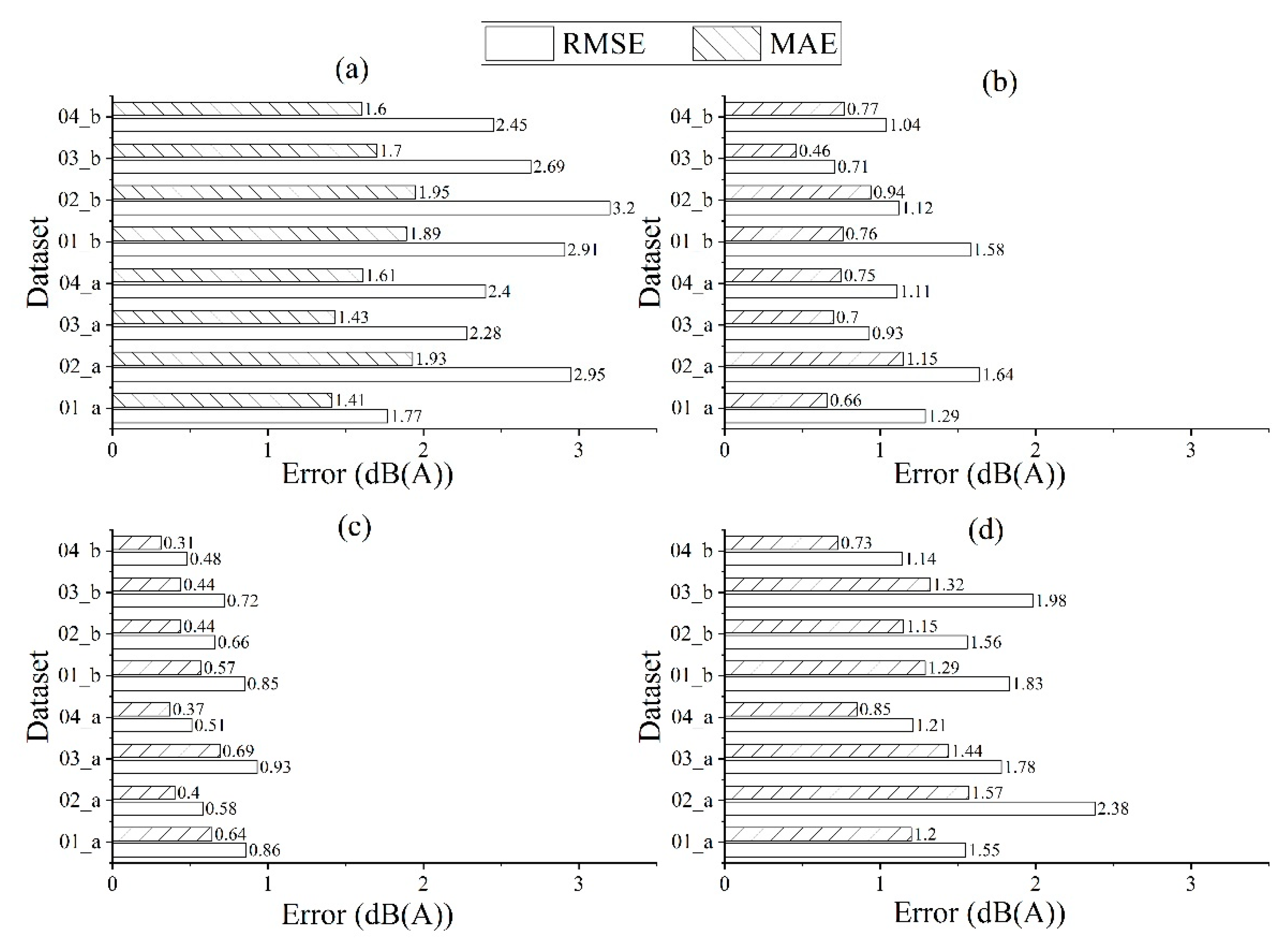 Applsci 10 01144 g006 Applsci 10 01144 g006