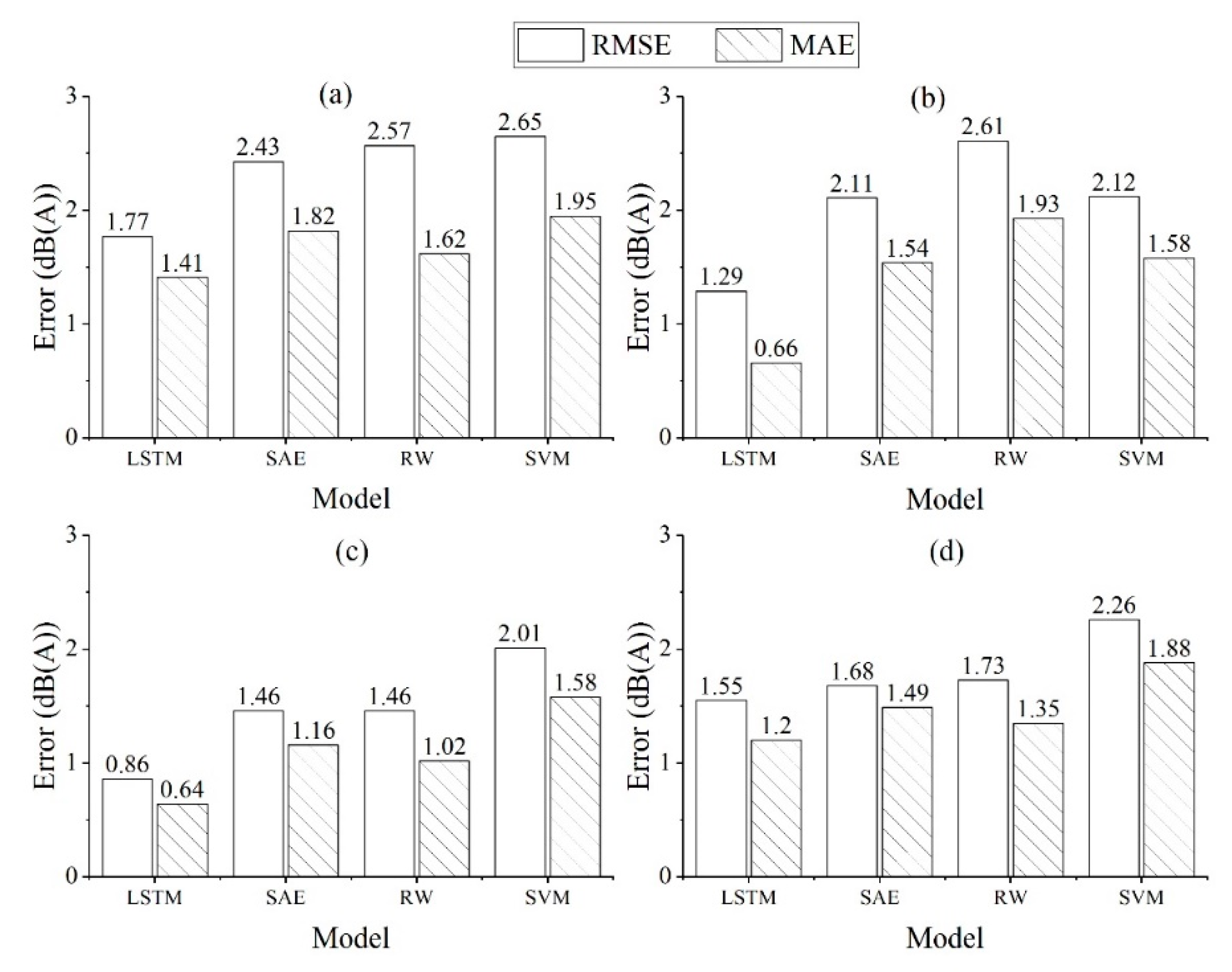 Applsci 10 01144 g008 Applsci 10 01144 g008