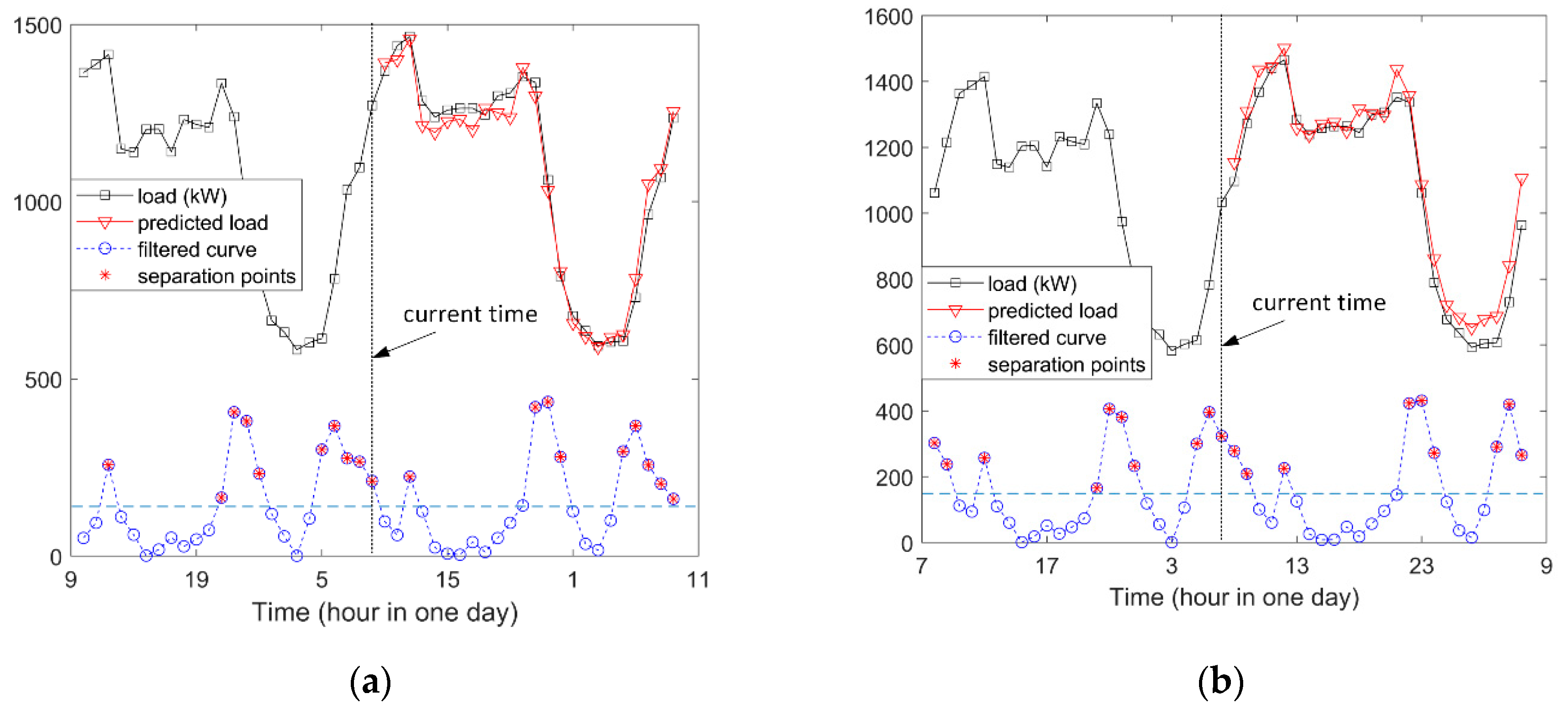 Applsci 10 01145 g008