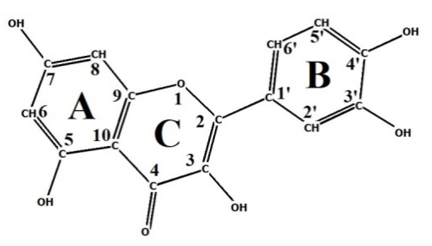 Applsci 10 01147 sch001 Applsci 10 01147 sch001