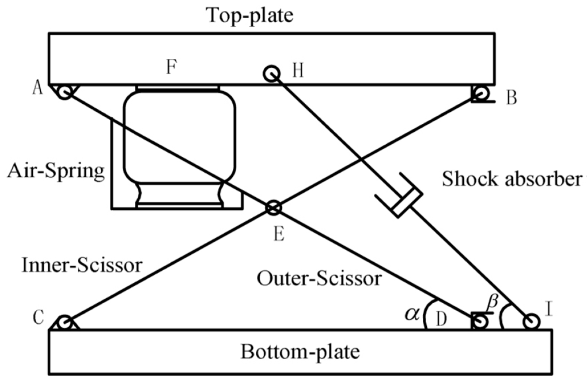 Suspension system literature review image