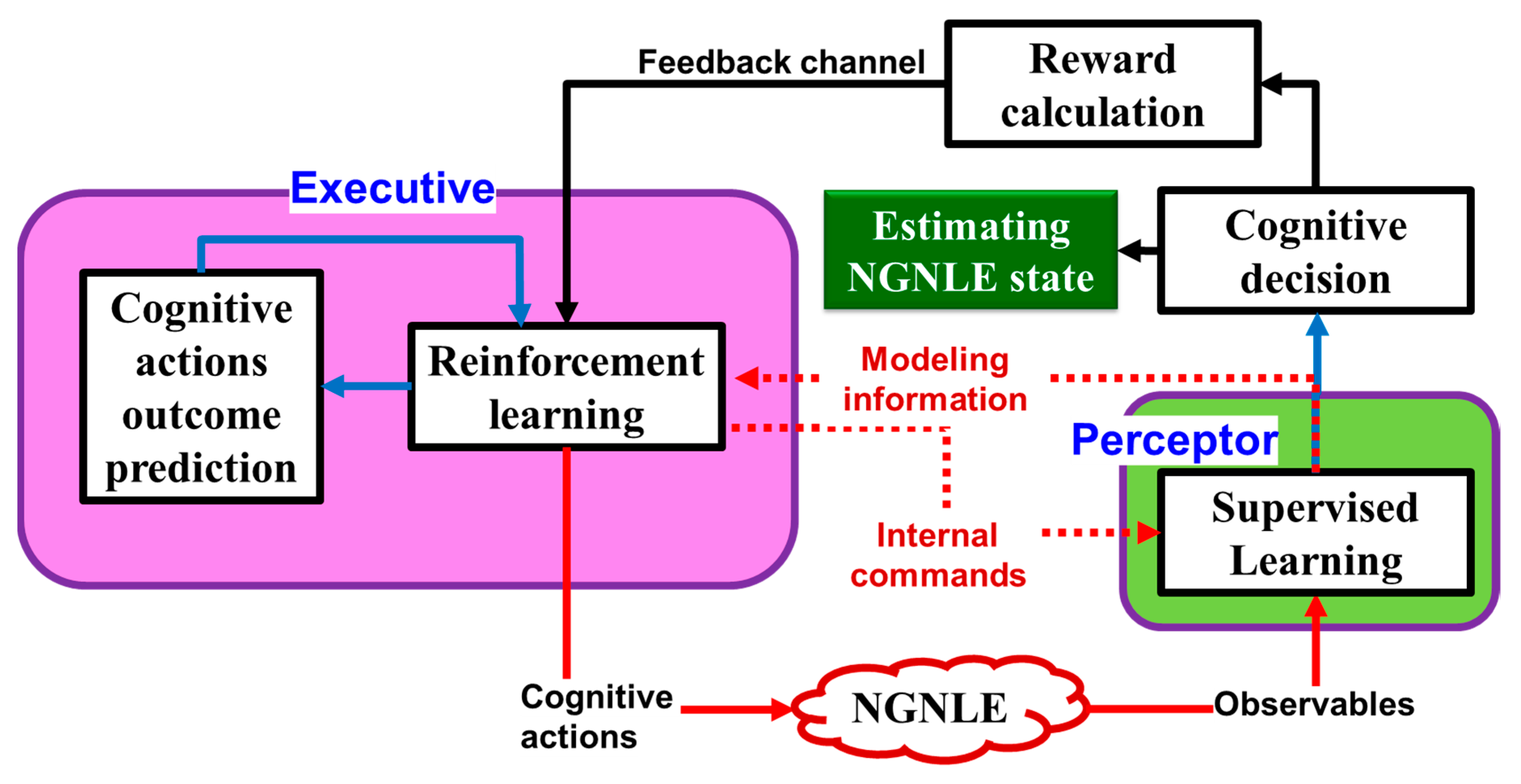 Applsci 10 01150 g006