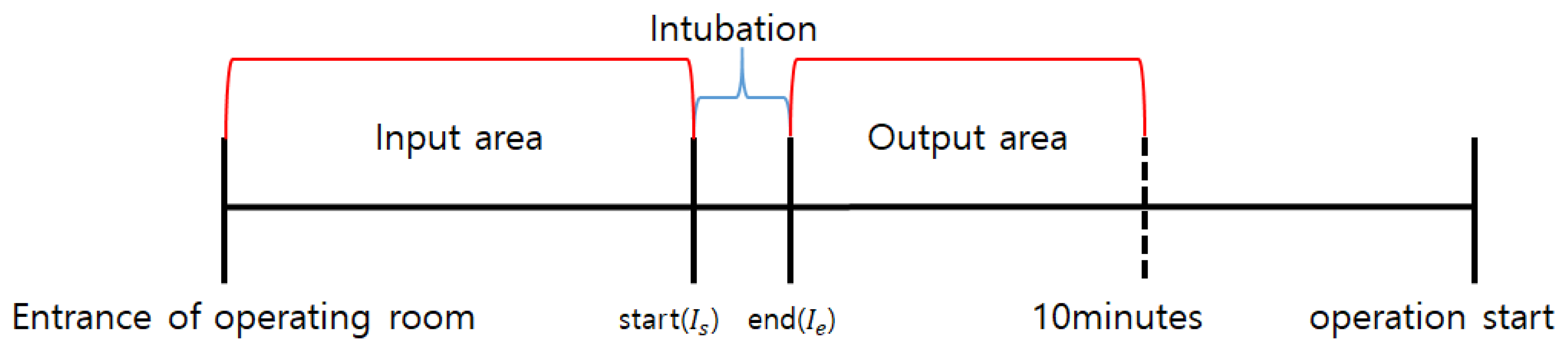 Applsci 10 01151 g003