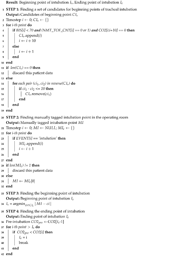Applied Sciences | Free Full-Text | Prediction of Post-Intubation ...