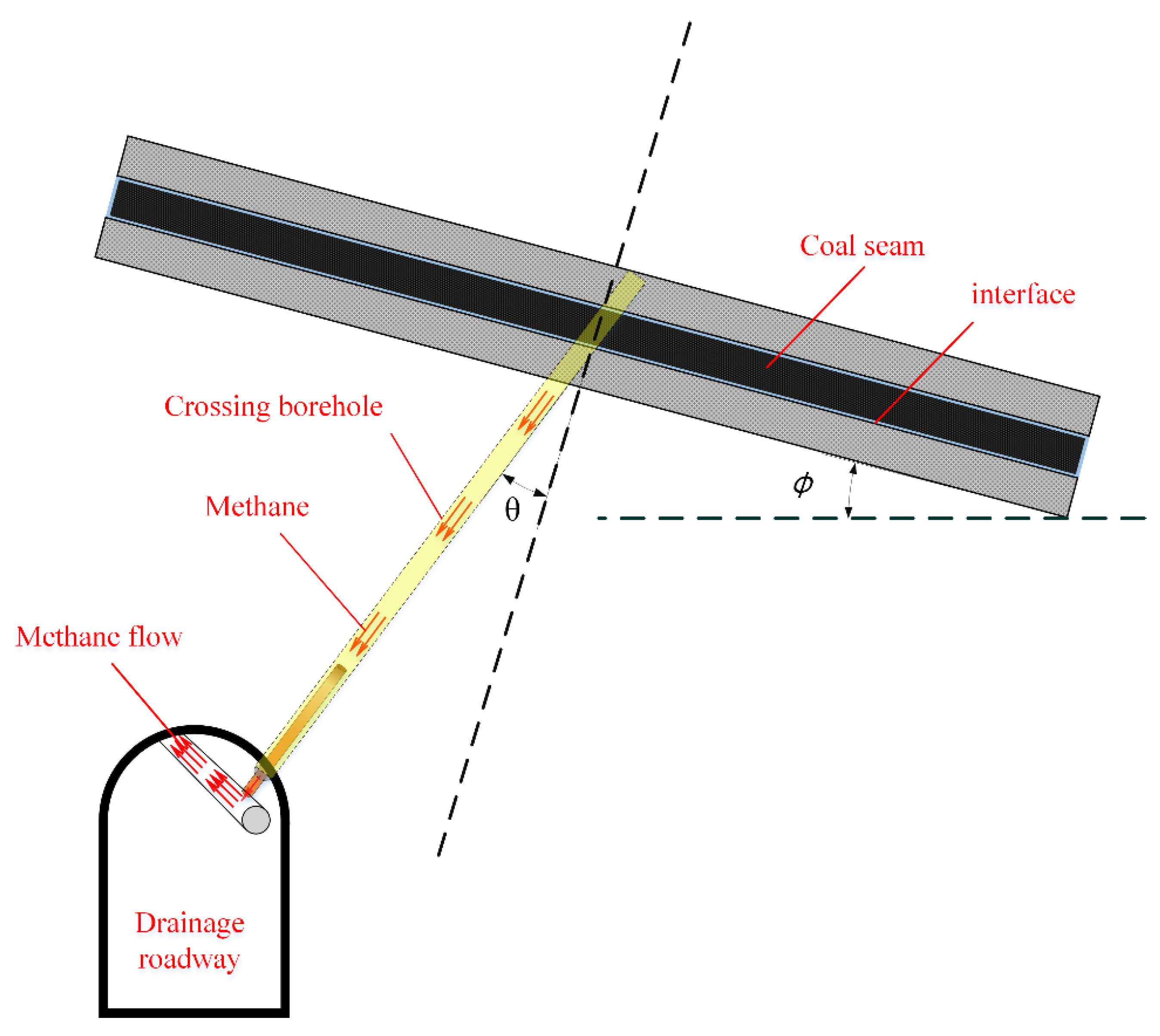 Applsci 10 01153 g001 Applsci 10 01153 g001