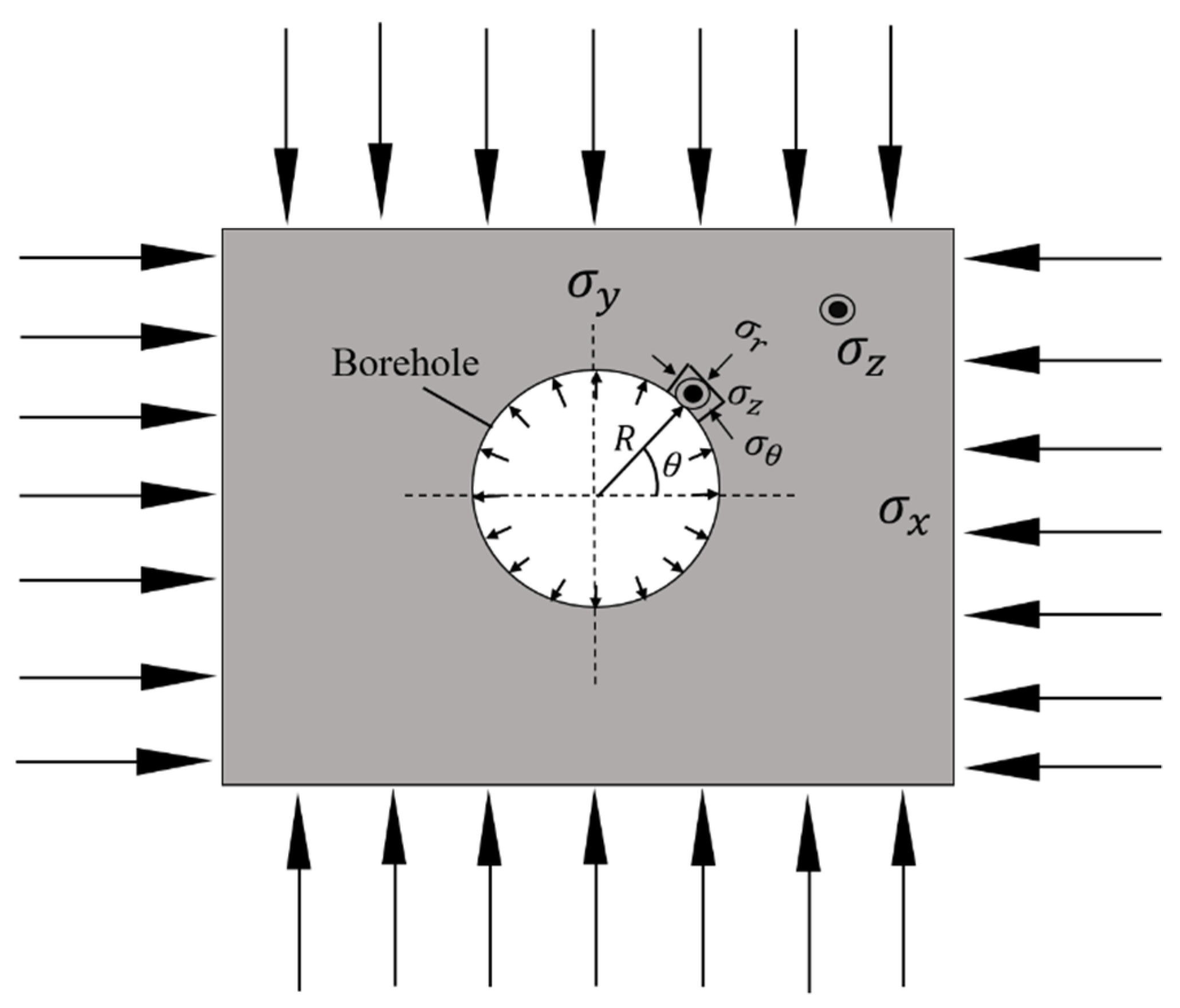 Applsci 10 01153 g003 Applsci 10 01153 g003