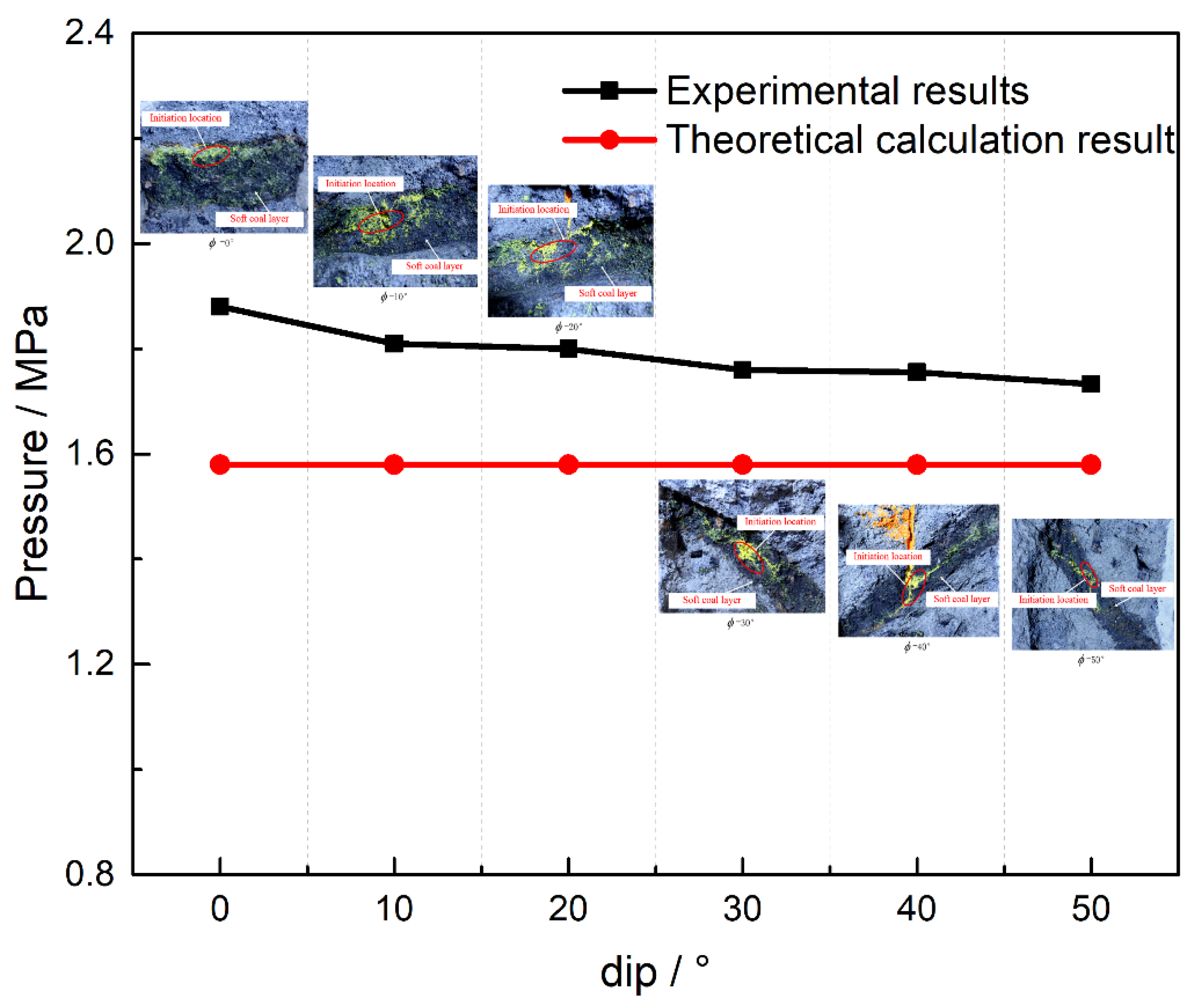Applsci 10 01153 g009 Applsci 10 01153 g009
