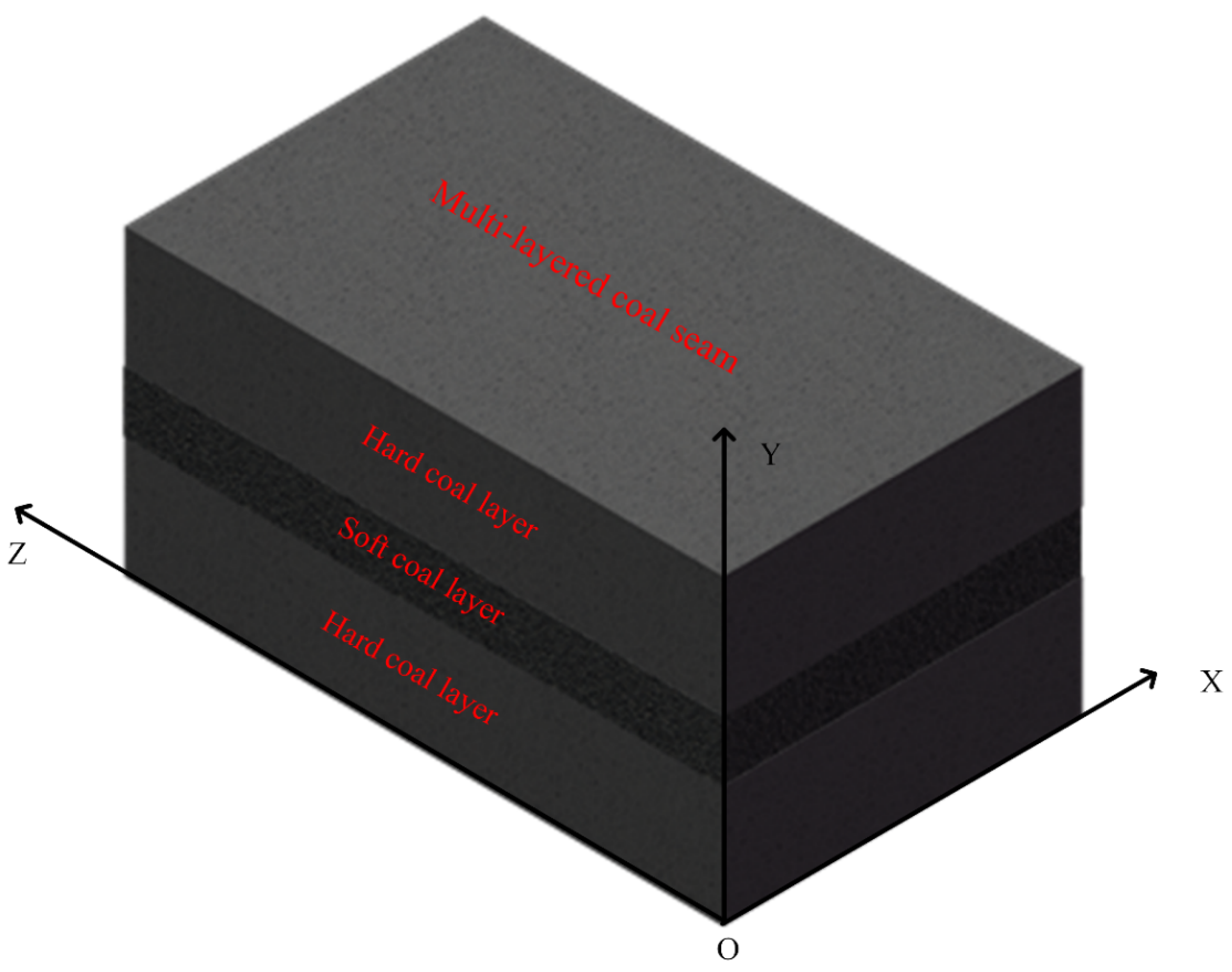 Applsci 10 01153 g010 Applsci 10 01153 g010