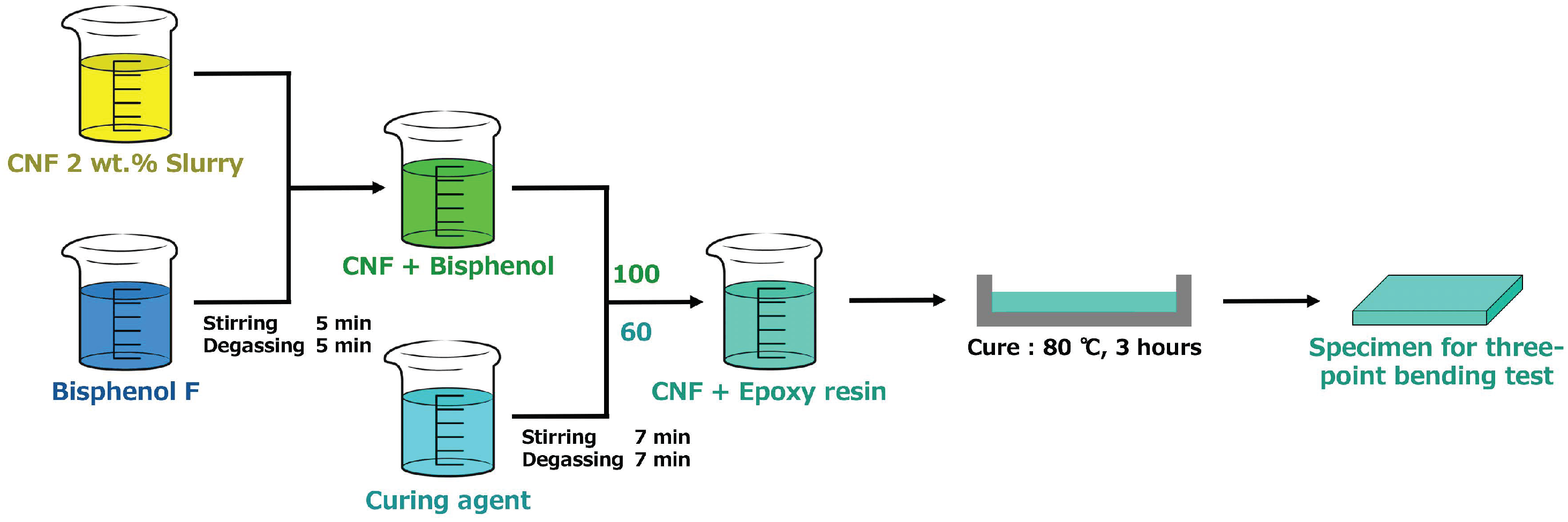 Applsci 10 01159 g001