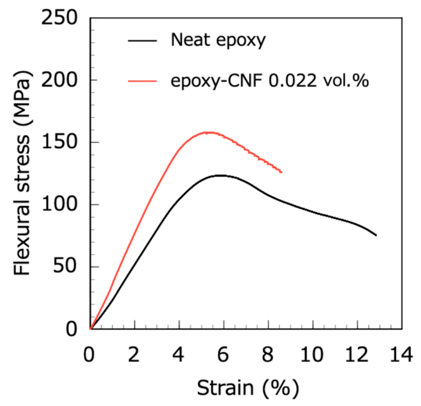 Applsci 10 01159 g004