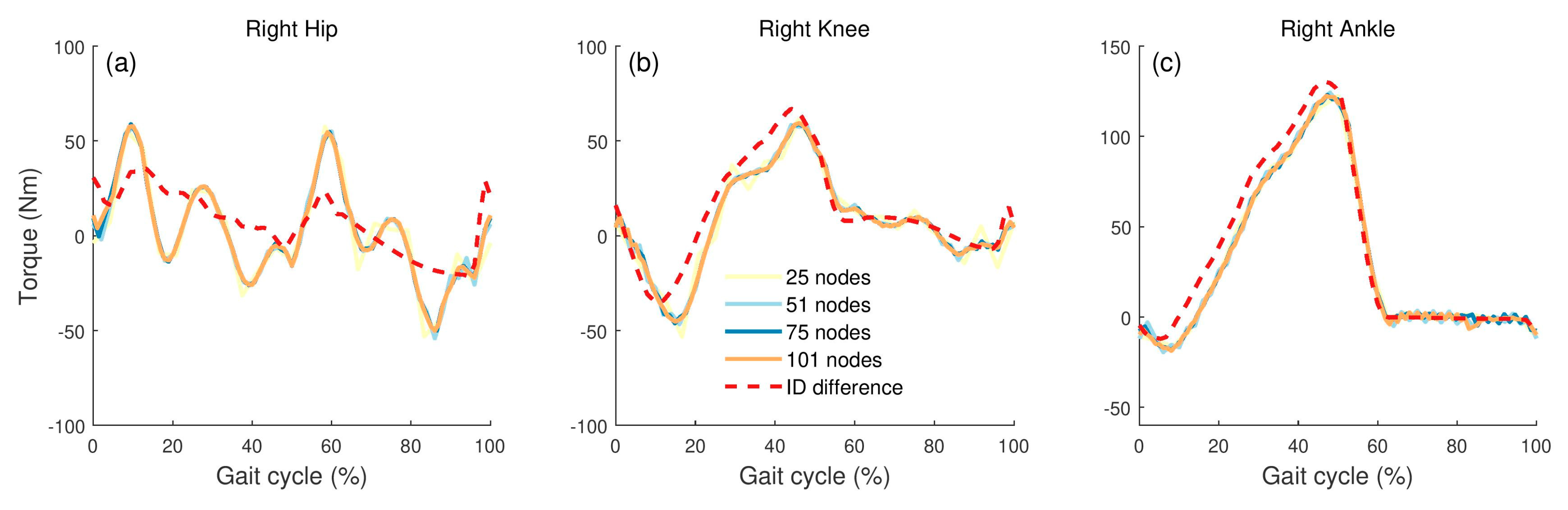 Applsci 10 01160 g010