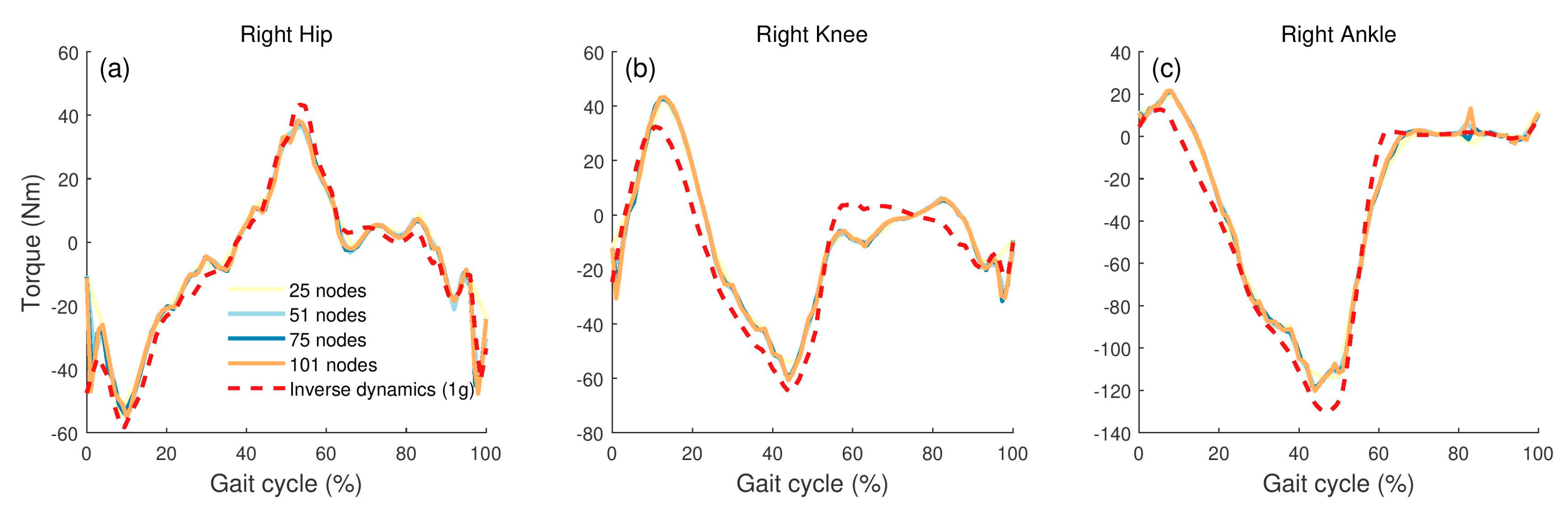Applsci 10 01160 g012
