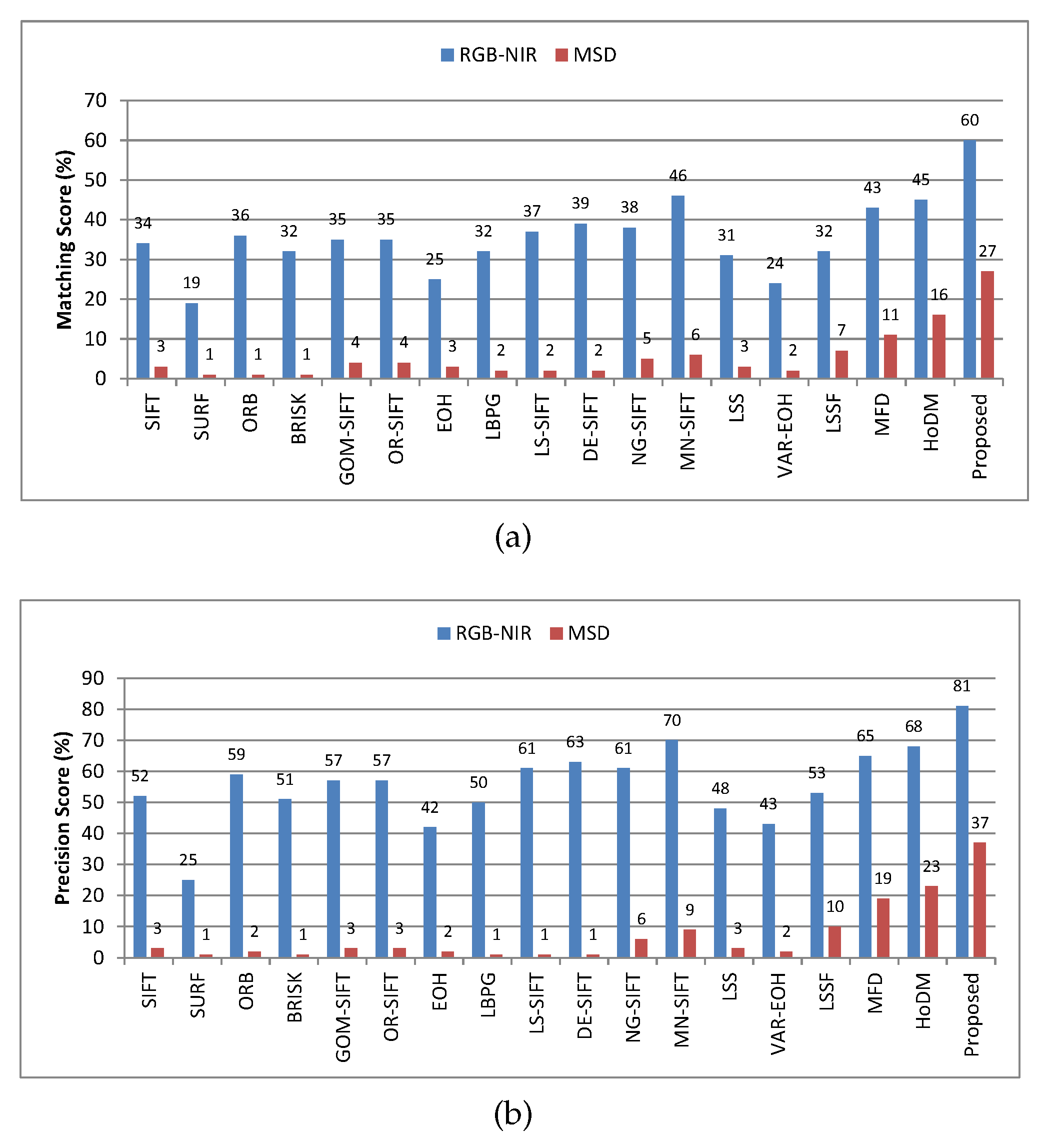 Applsci 10 01162 g006