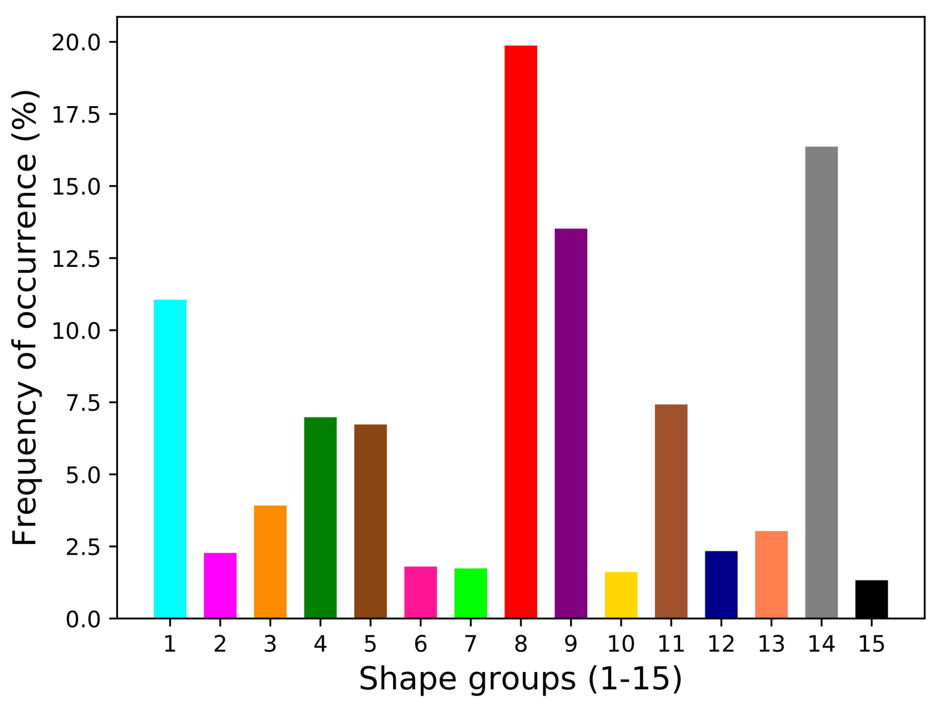 Applsci 10 01163 g003 Applsci 10 01163 g003