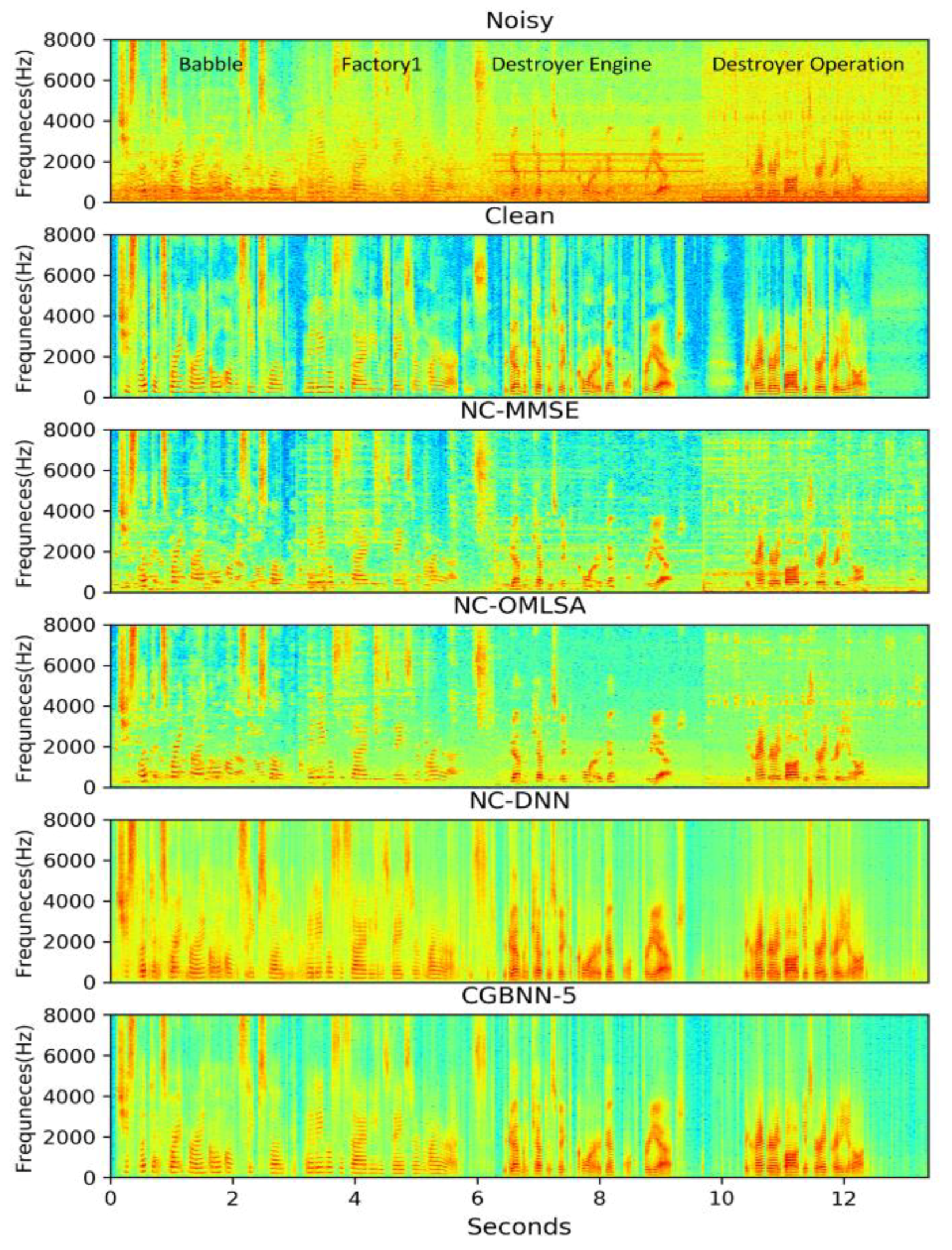 Applsci 10 01167 g004 Applsci 10 01167 g004